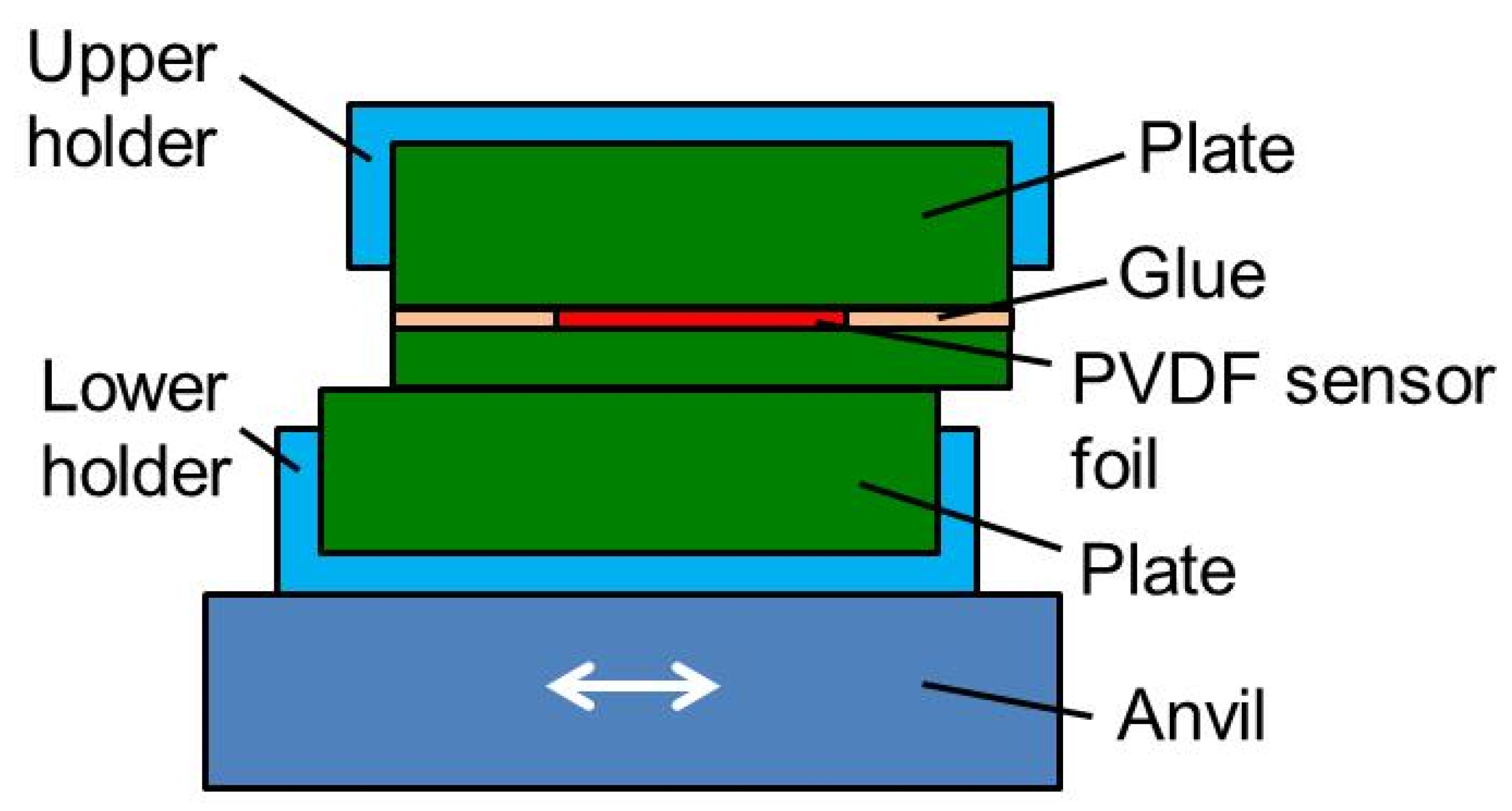Sensors 20 04565 g021 Sensors 20 04565 g021