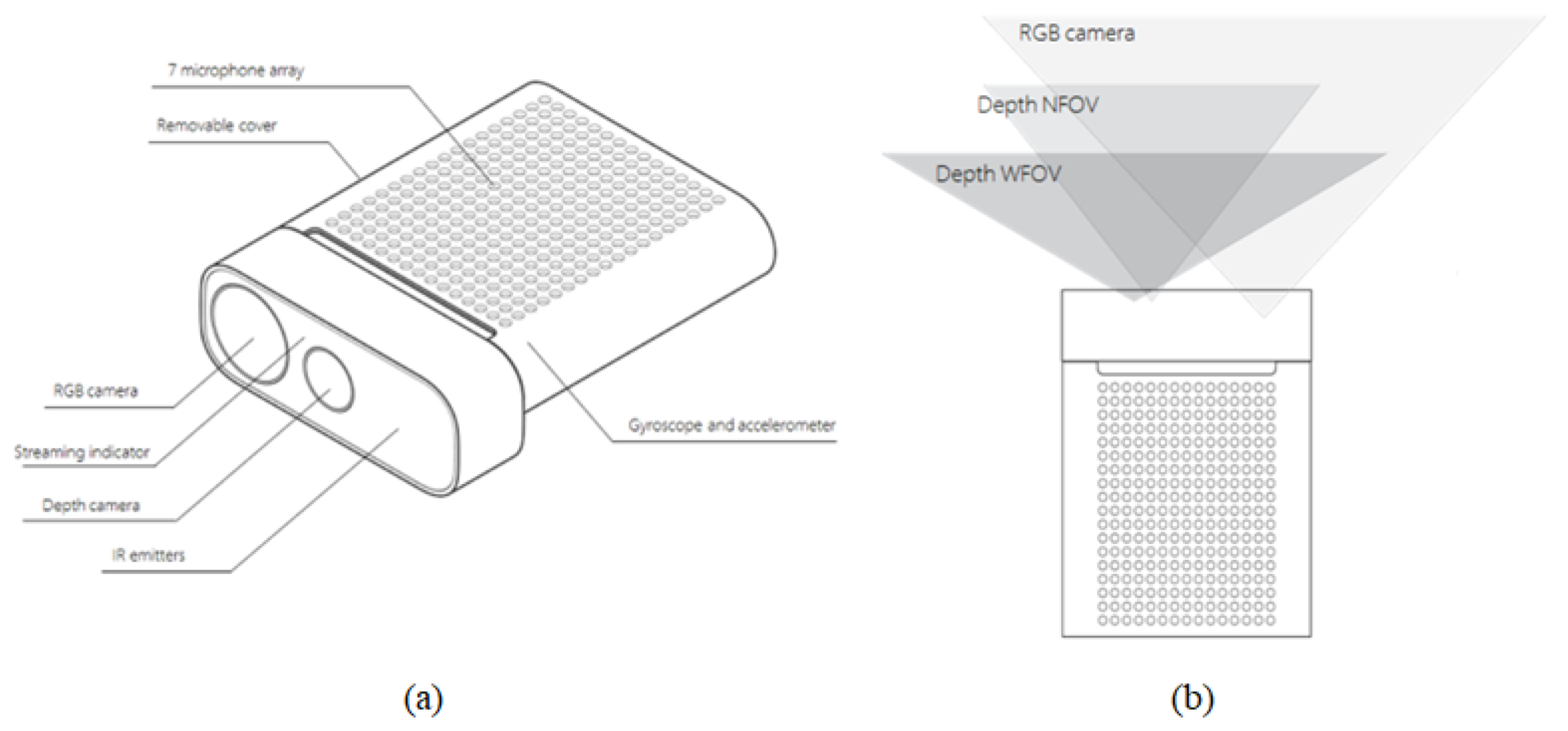 Sensors 20 04566 g002 Sensors 20 04566 g002