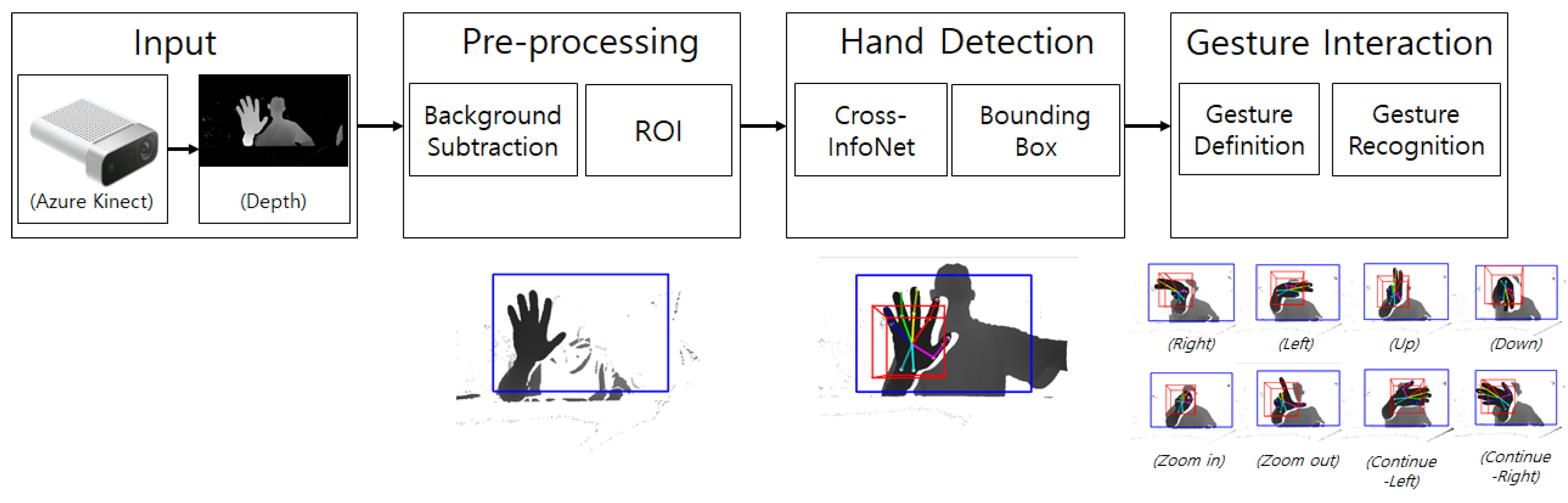 Development of Real-Time Hand Gesture Recognition for Tabletop ...