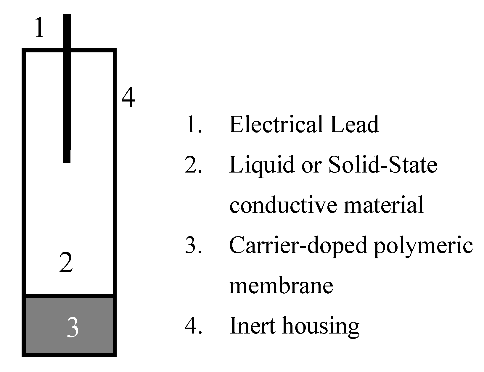 Sensors 20 04568 g002