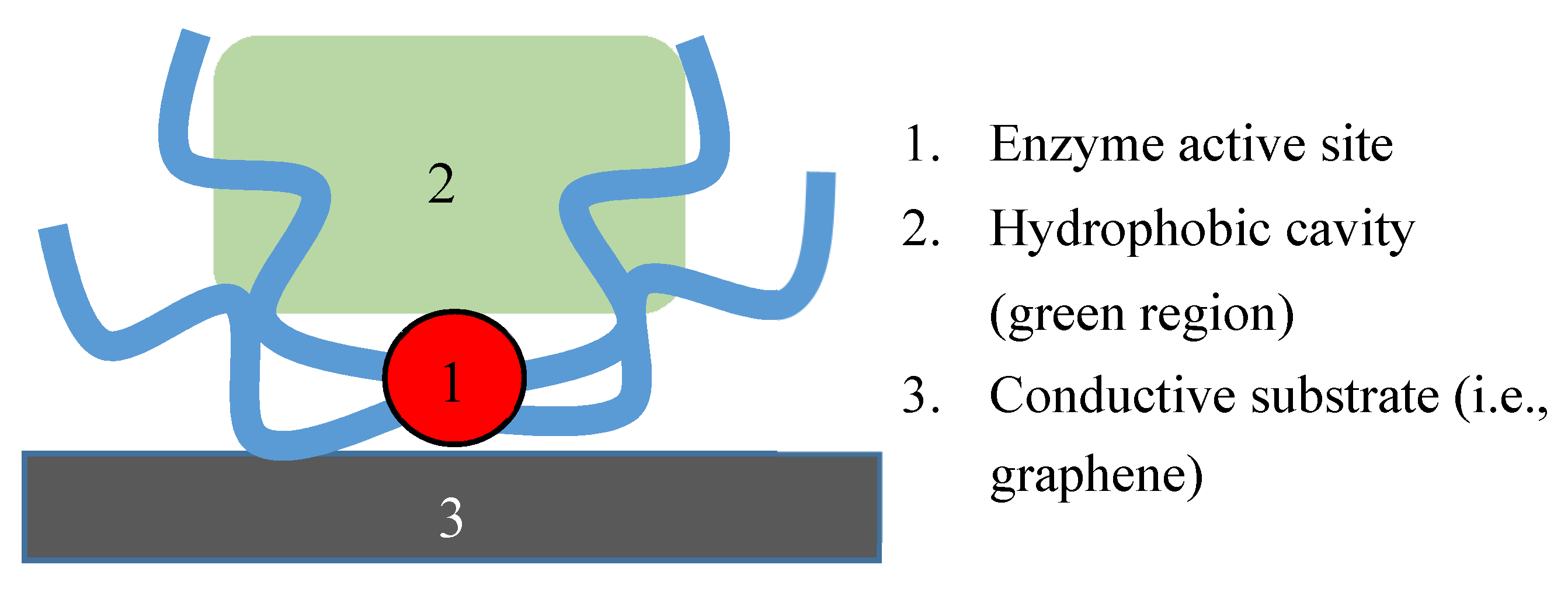 Sensors 20 04568 g003