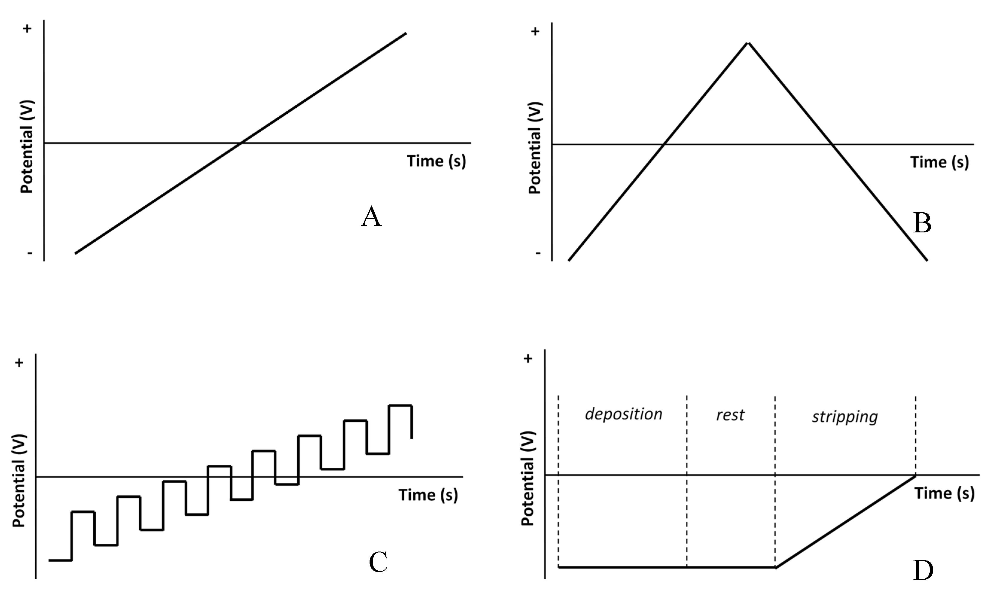 Sensors 20 04568 g004