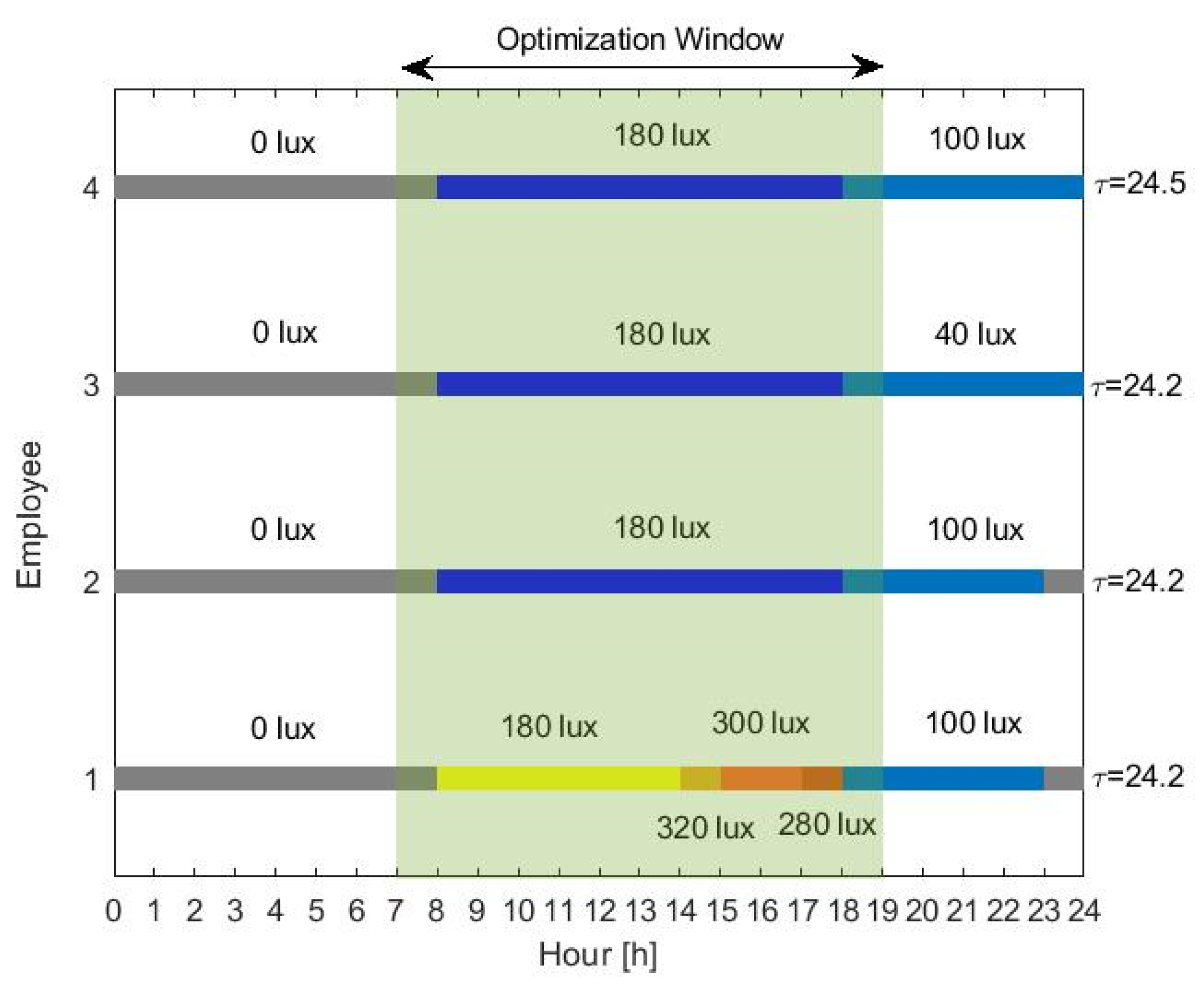 Sensors 20 04569 g004