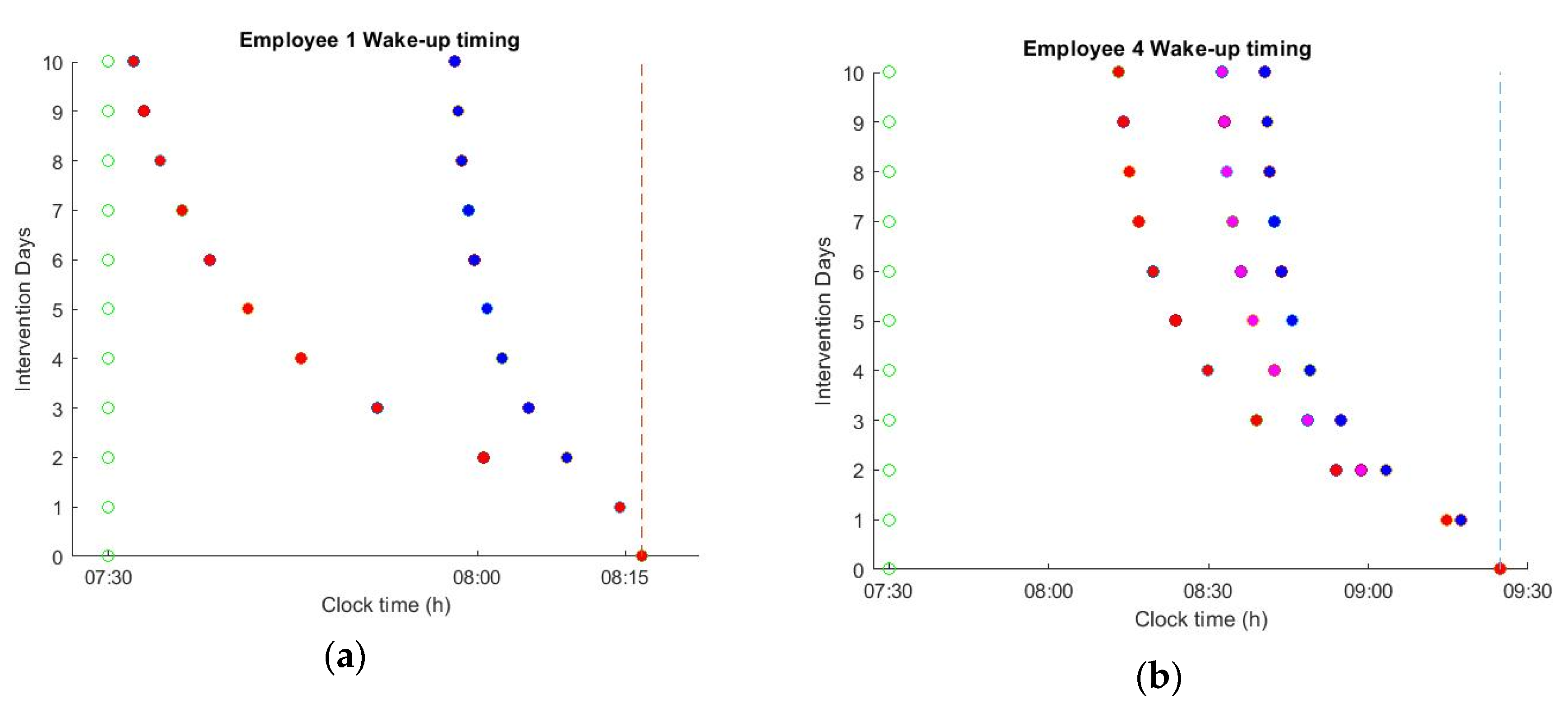 Sensors 20 04569 g007