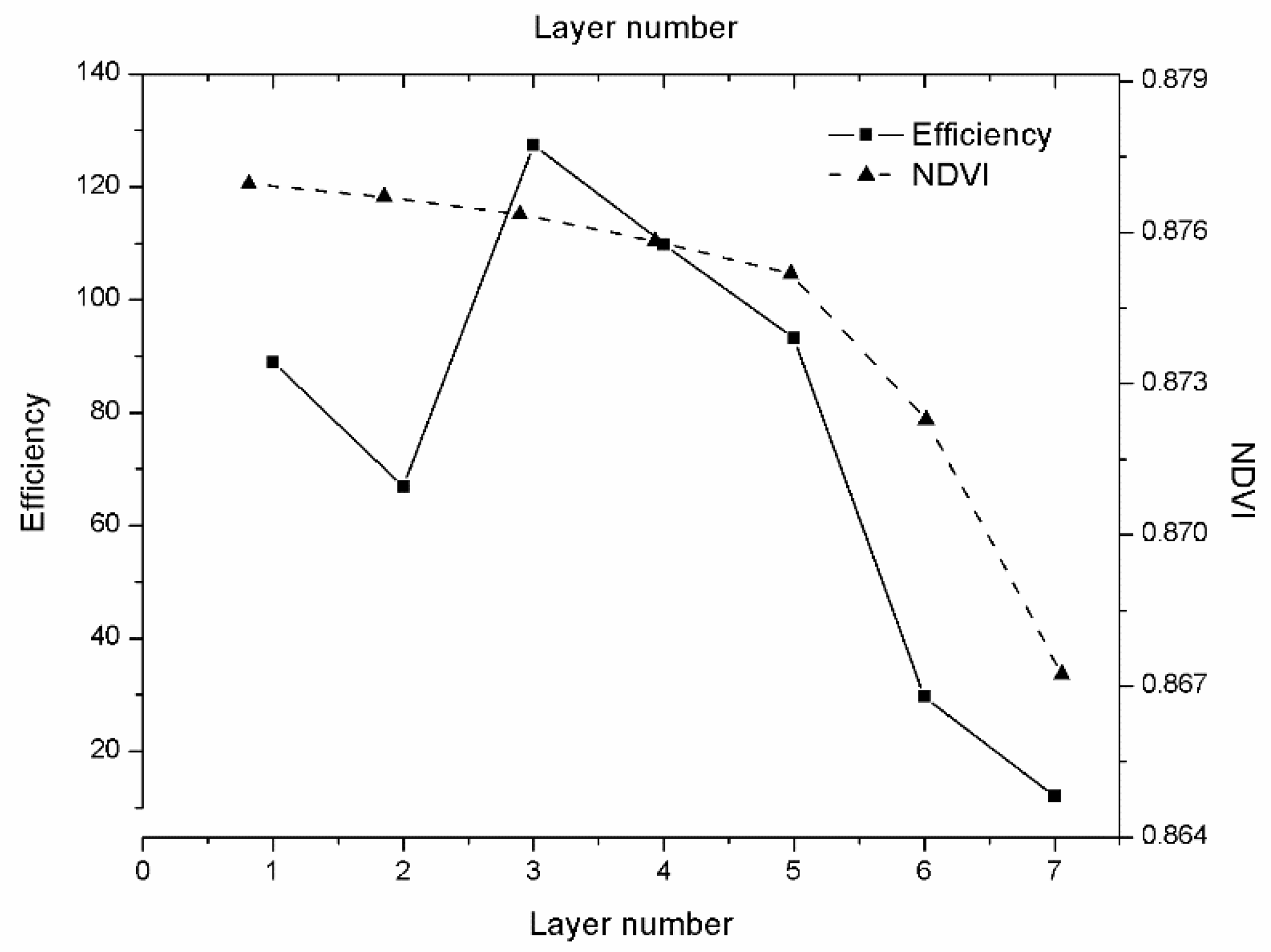 Sensors 20 04570 g005