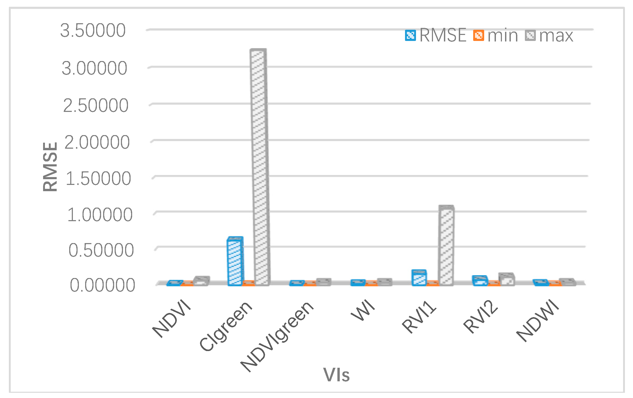 Sensors 20 04570 g010