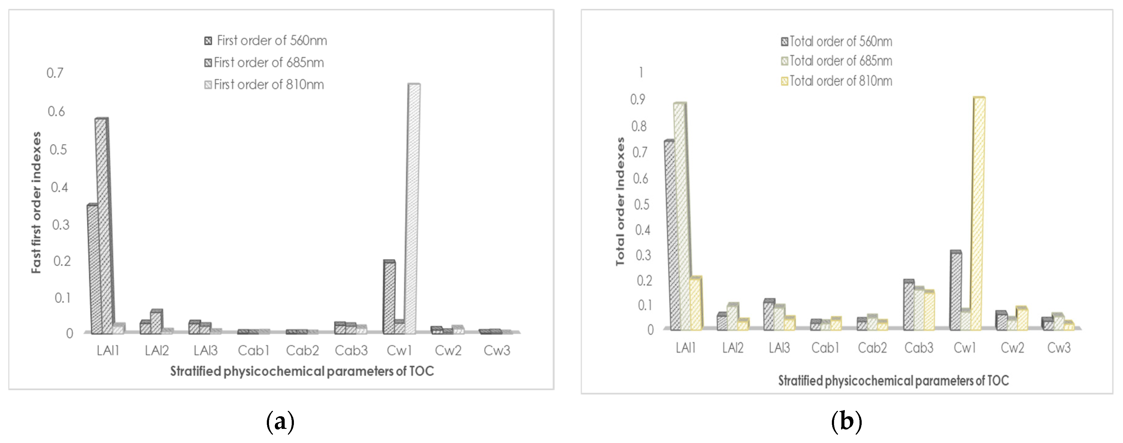 Sensors 20 04570 g012
