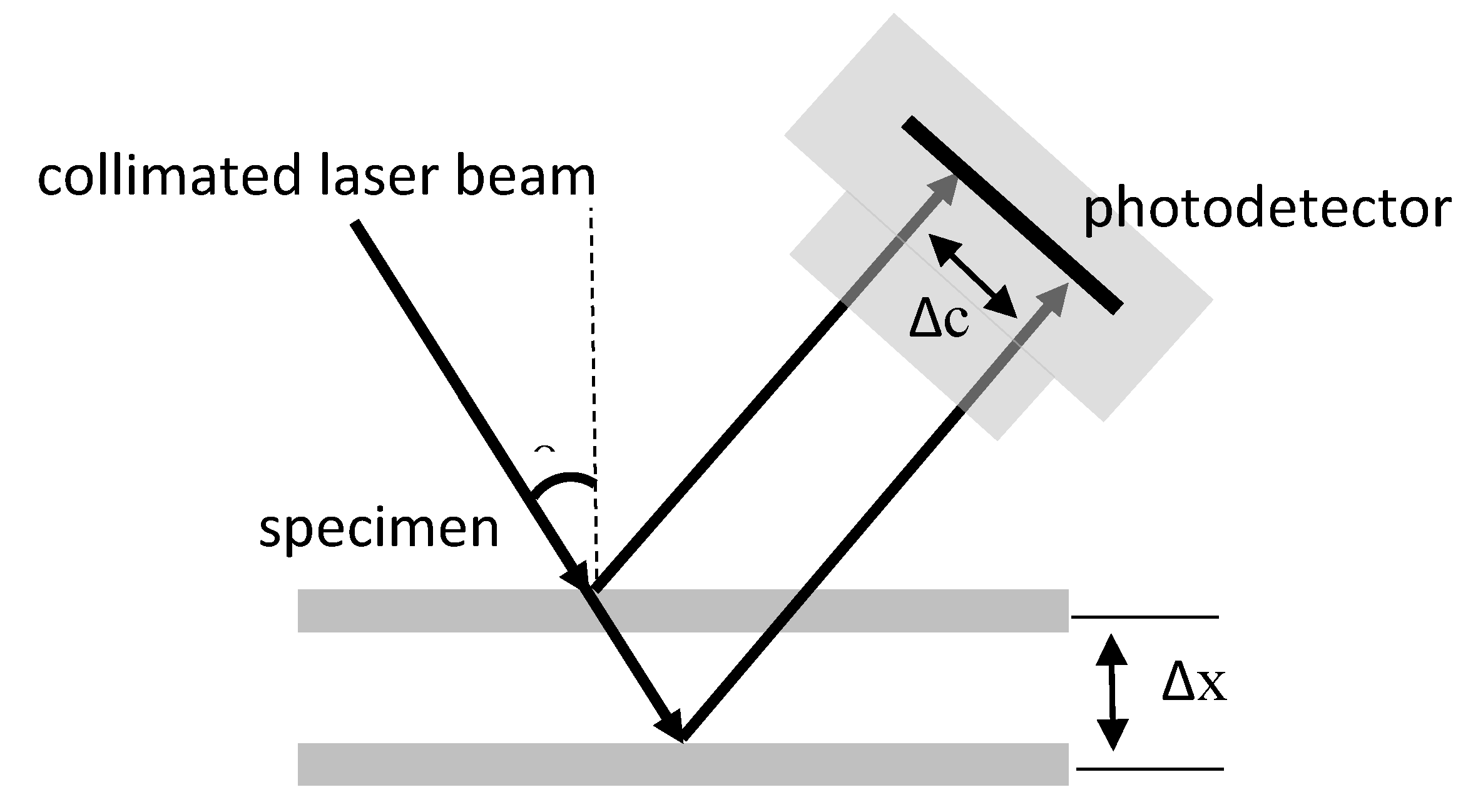 Sensors 20 04573 g001 Sensors 20 04573 g001
