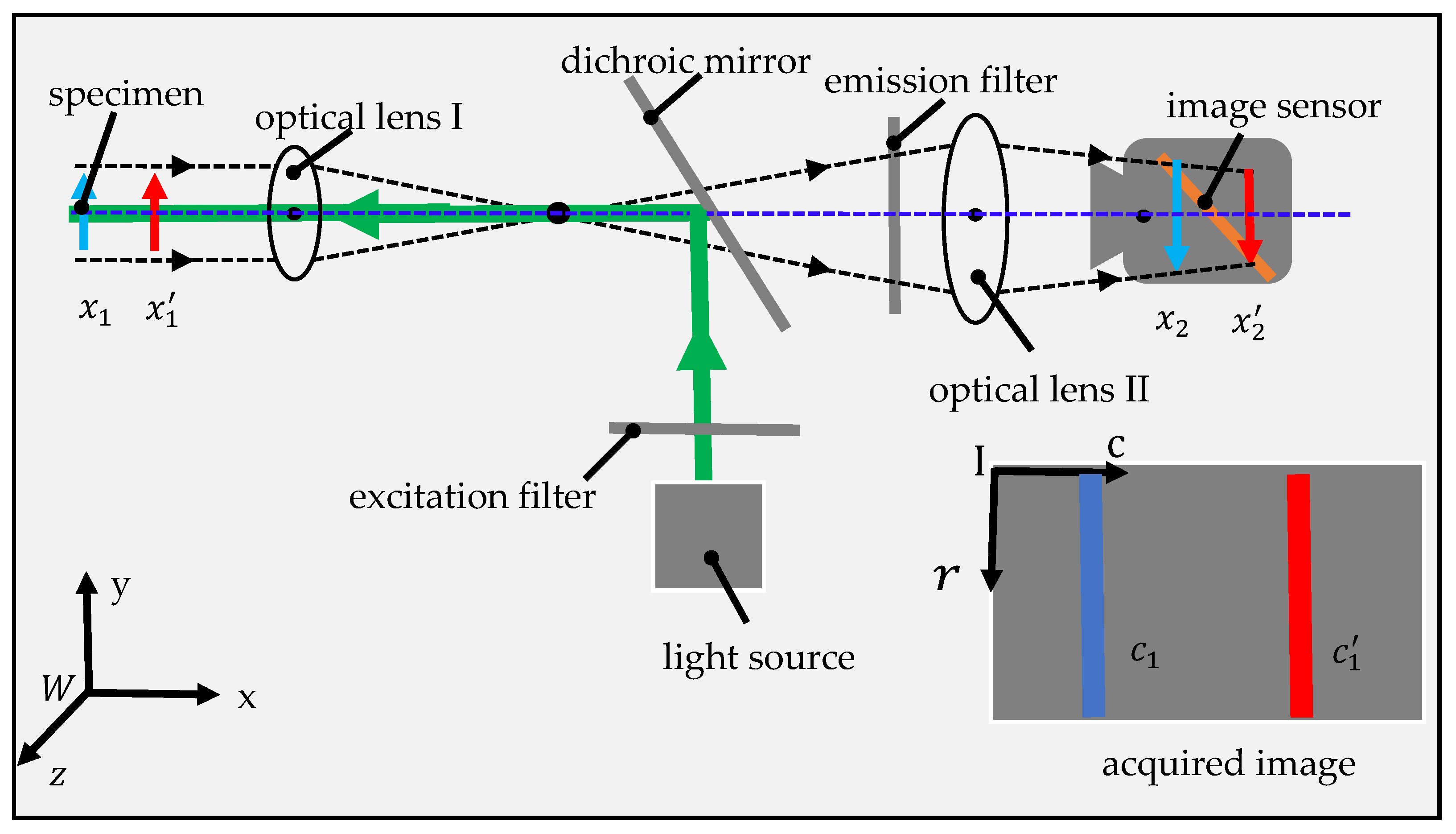 Sensors 20 04573 g002 Sensors 20 04573 g002