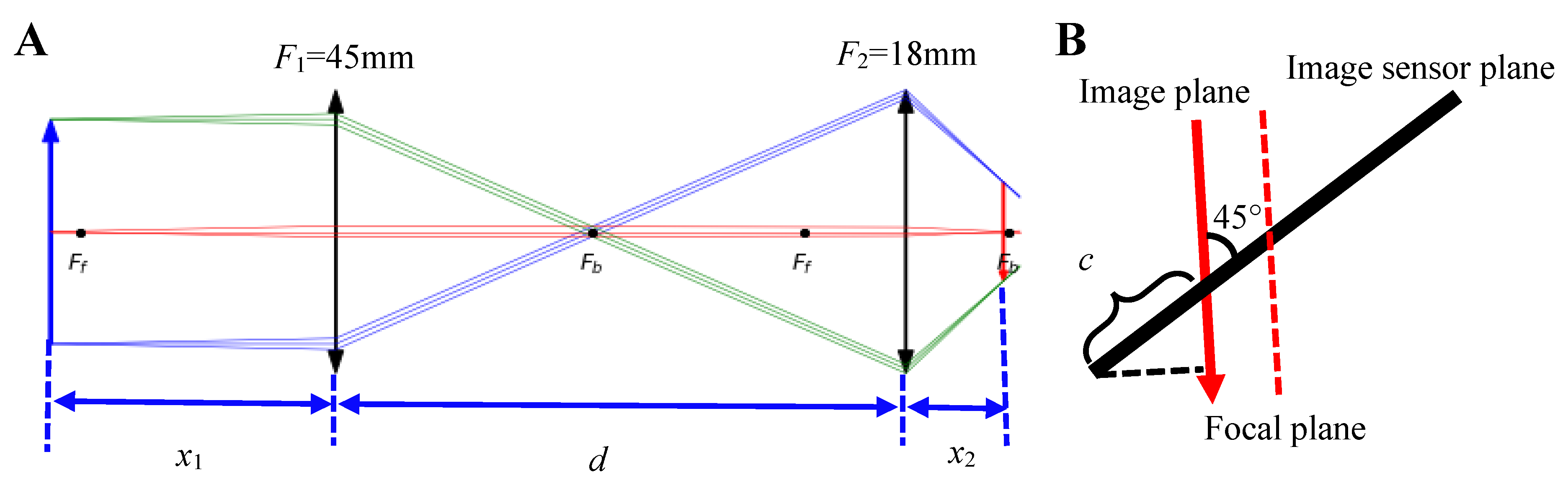 Sensors 20 04573 g004 Sensors 20 04573 g004
