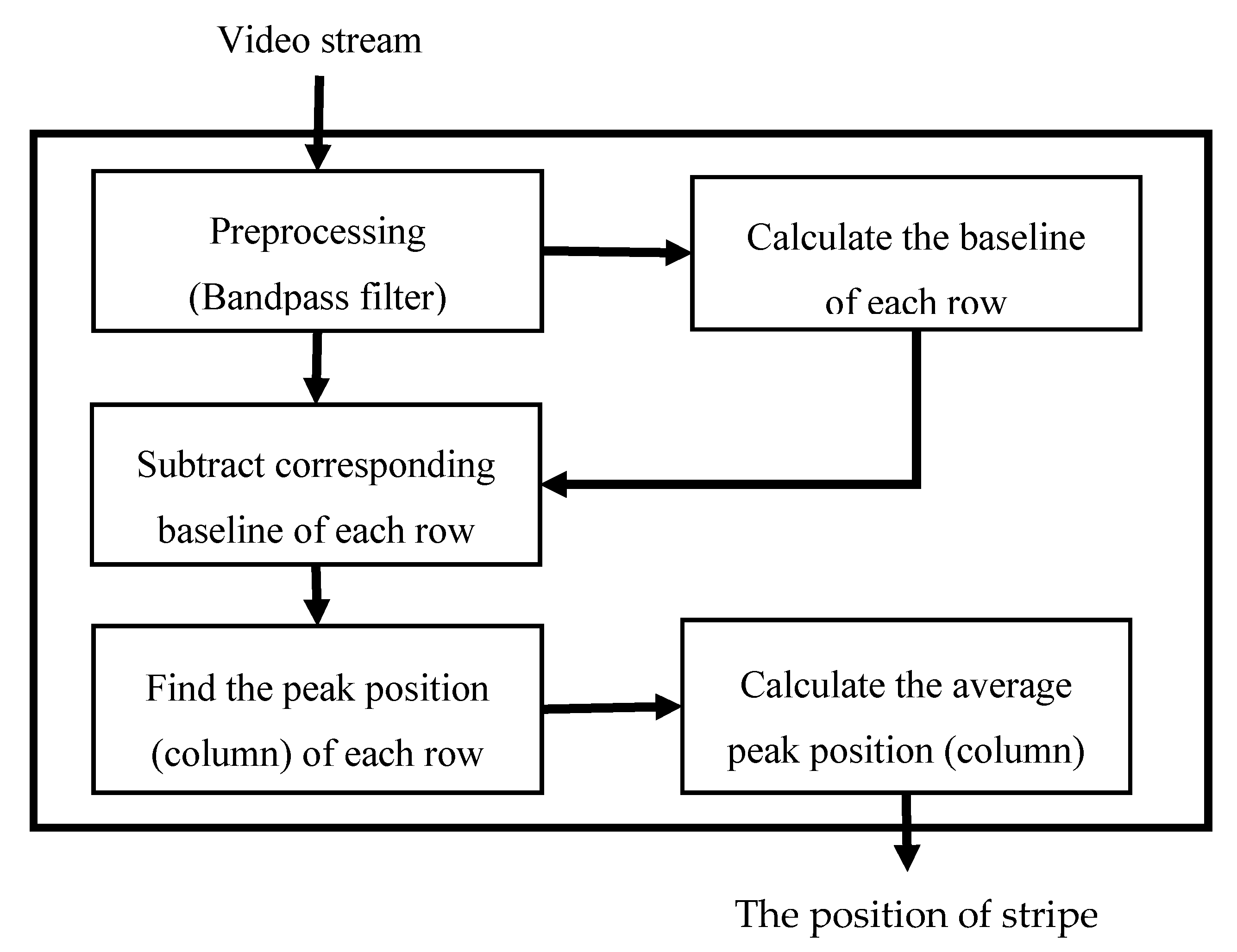 Sensors 20 04573 g006 Sensors 20 04573 g006