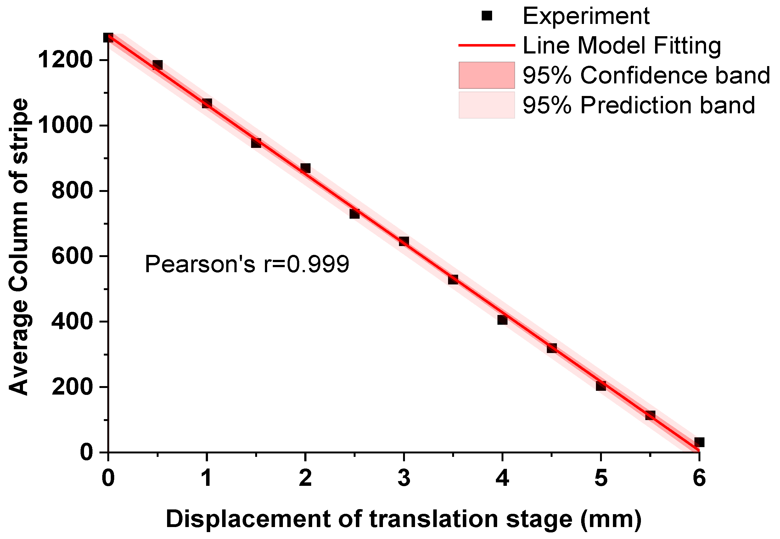 Sensors 20 04573 g012 Sensors 20 04573 g012