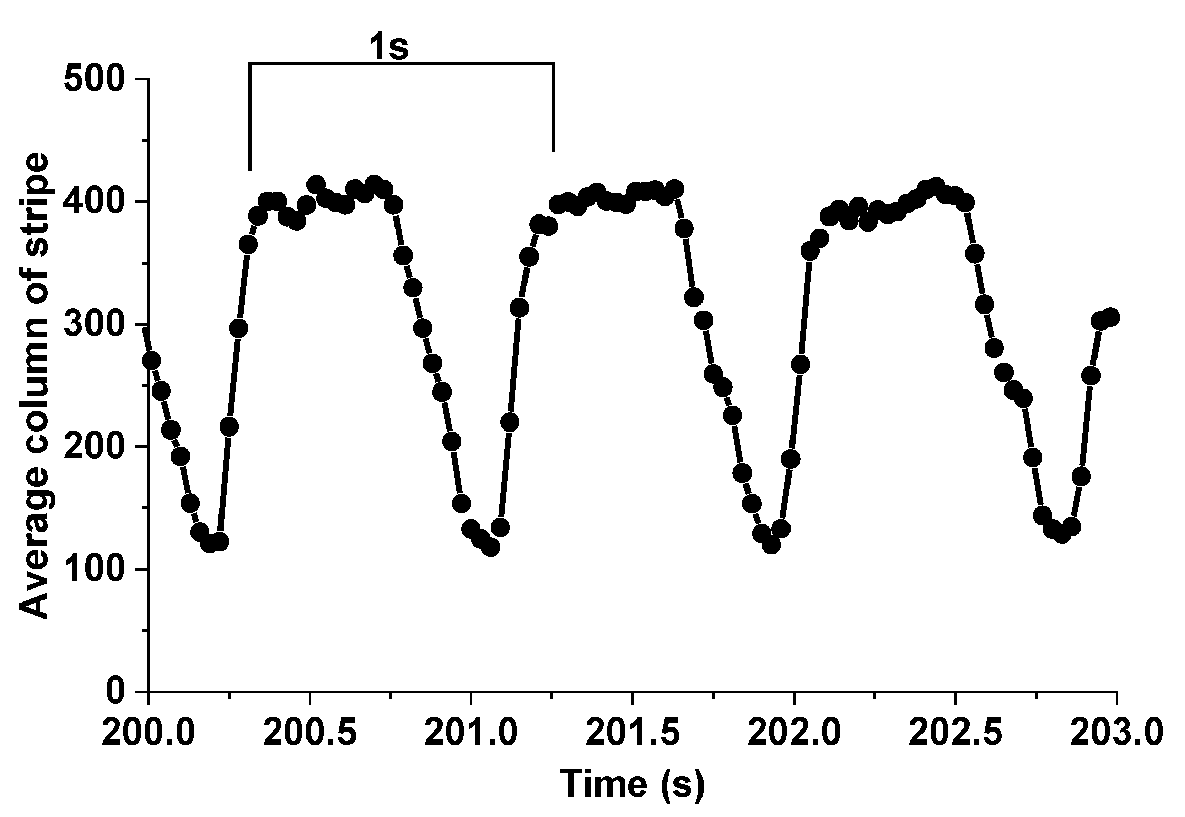 Sensors 20 04573 g014 Sensors 20 04573 g014
