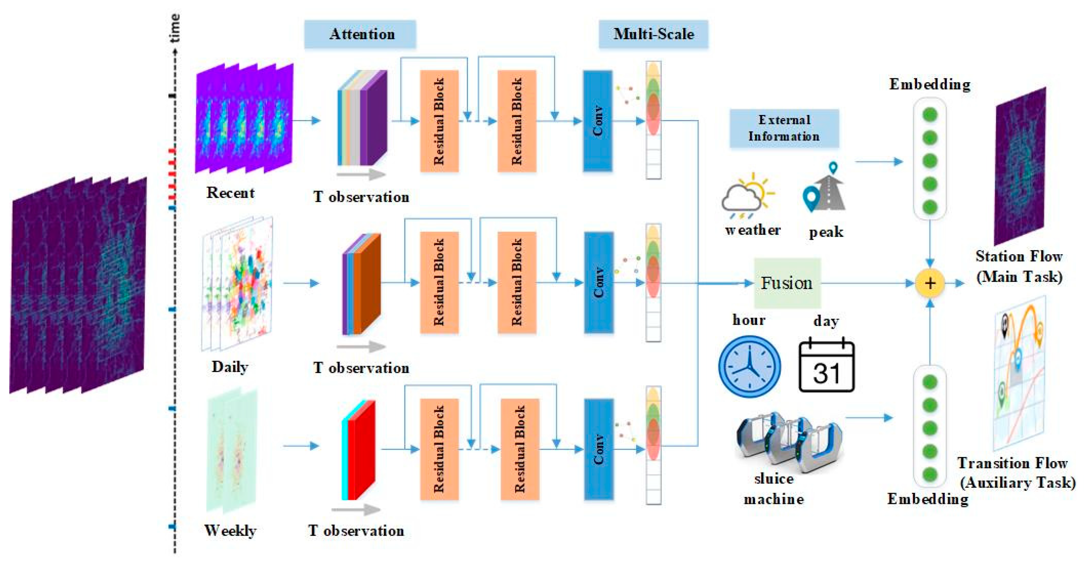 Sensors 20 04574 g002