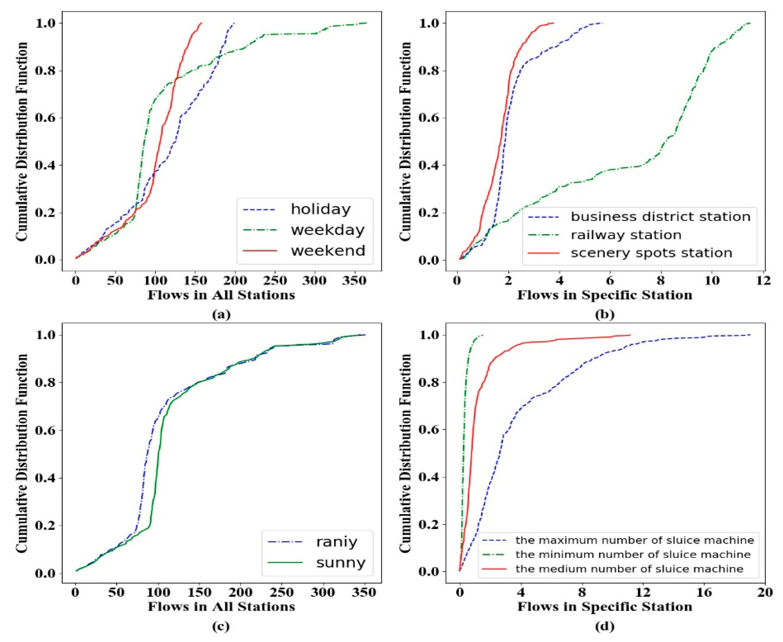 Sensors 20 04574 g006