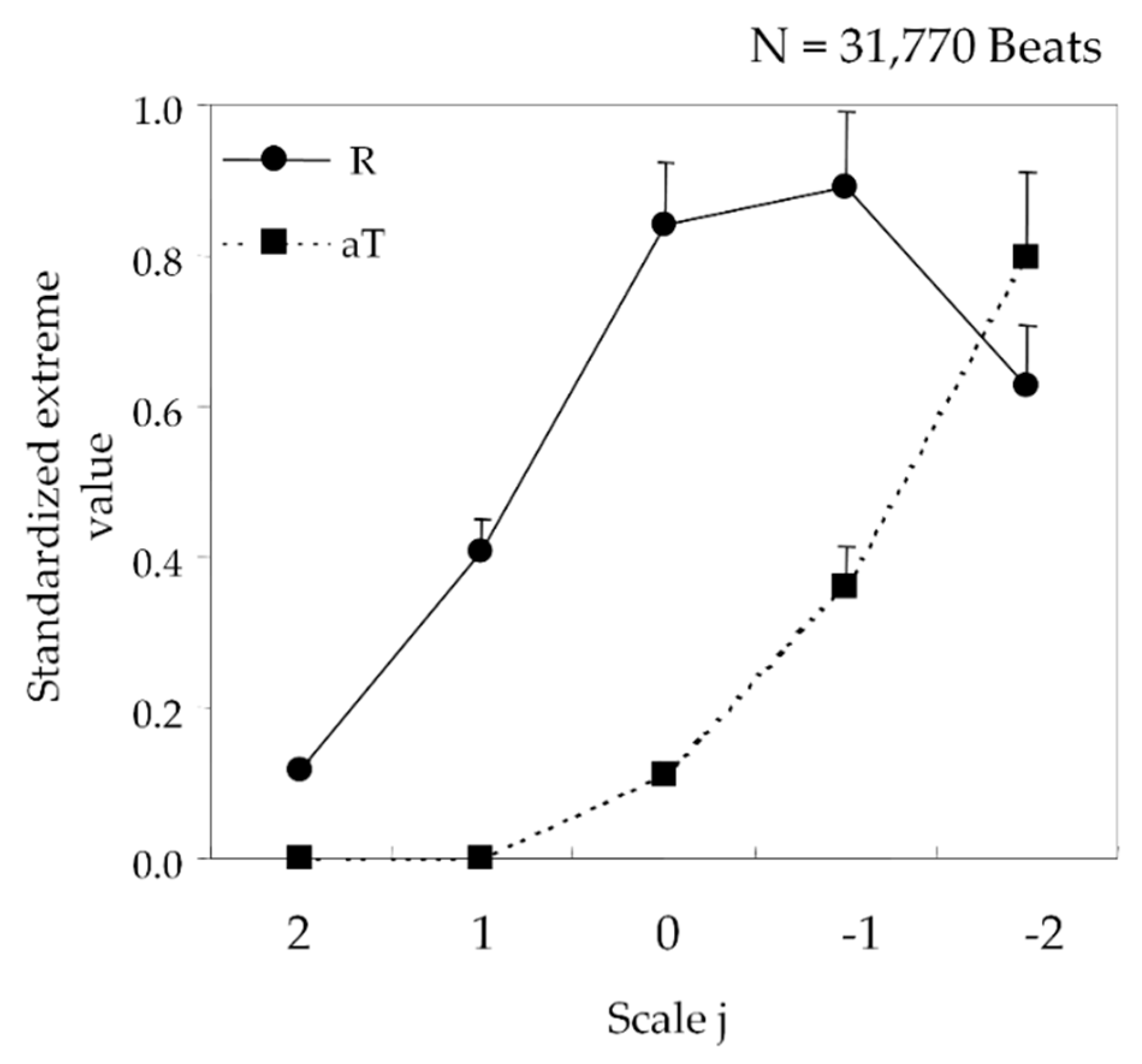 Sensors 20 04578 g002