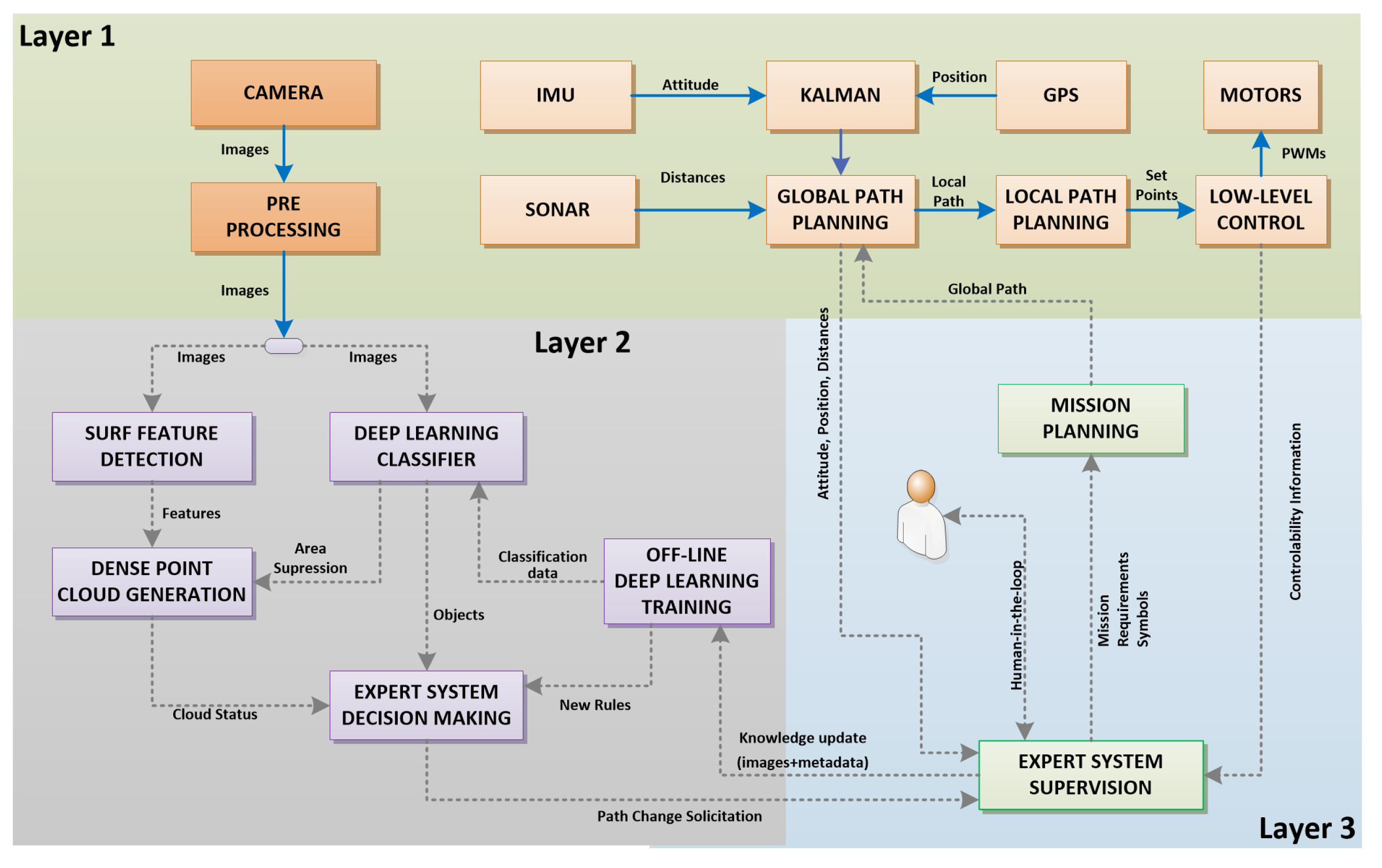 Sensors 20 04579 g003 Sensors 20 04579 g003