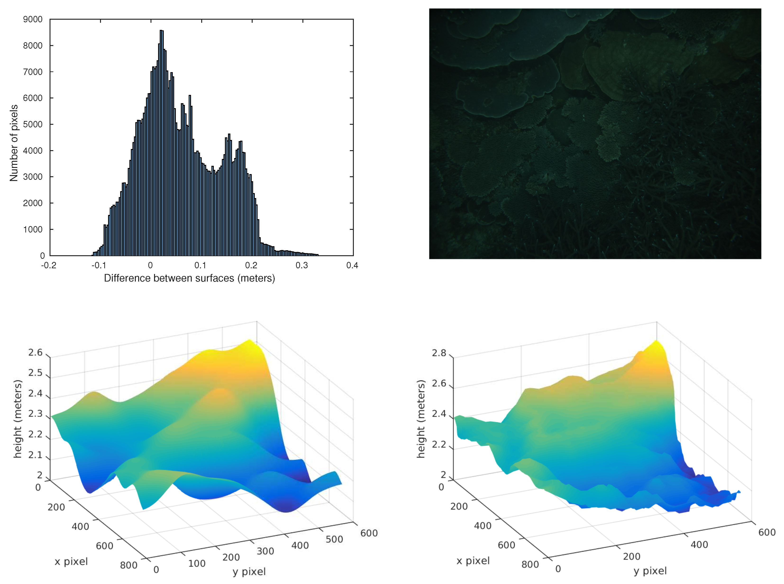 Sensors 20 04580 g004