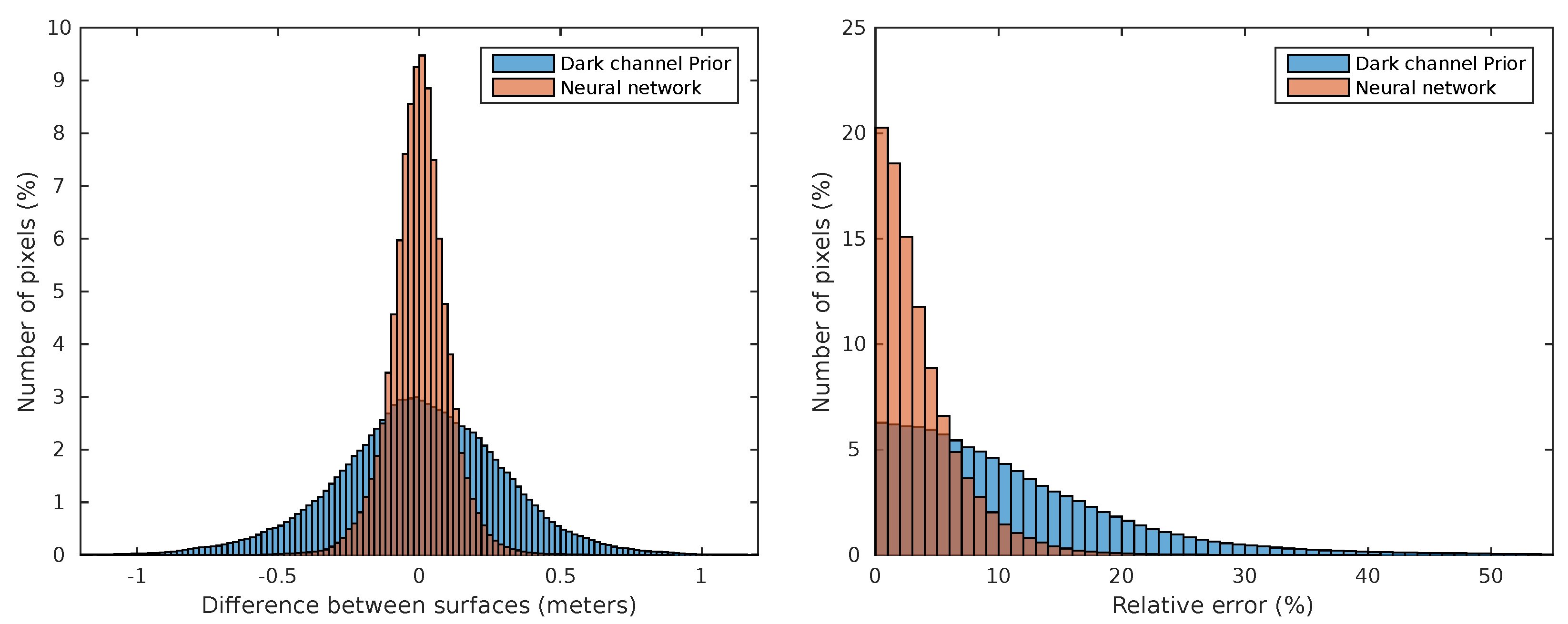 Sensors 20 04580 g005