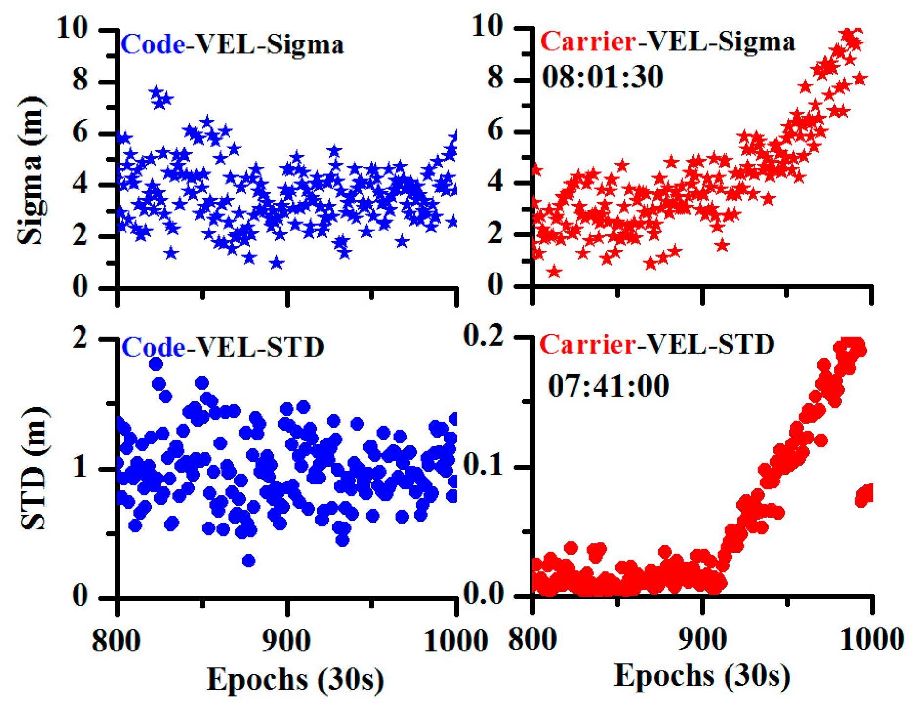 Sensors 20 04584 g003