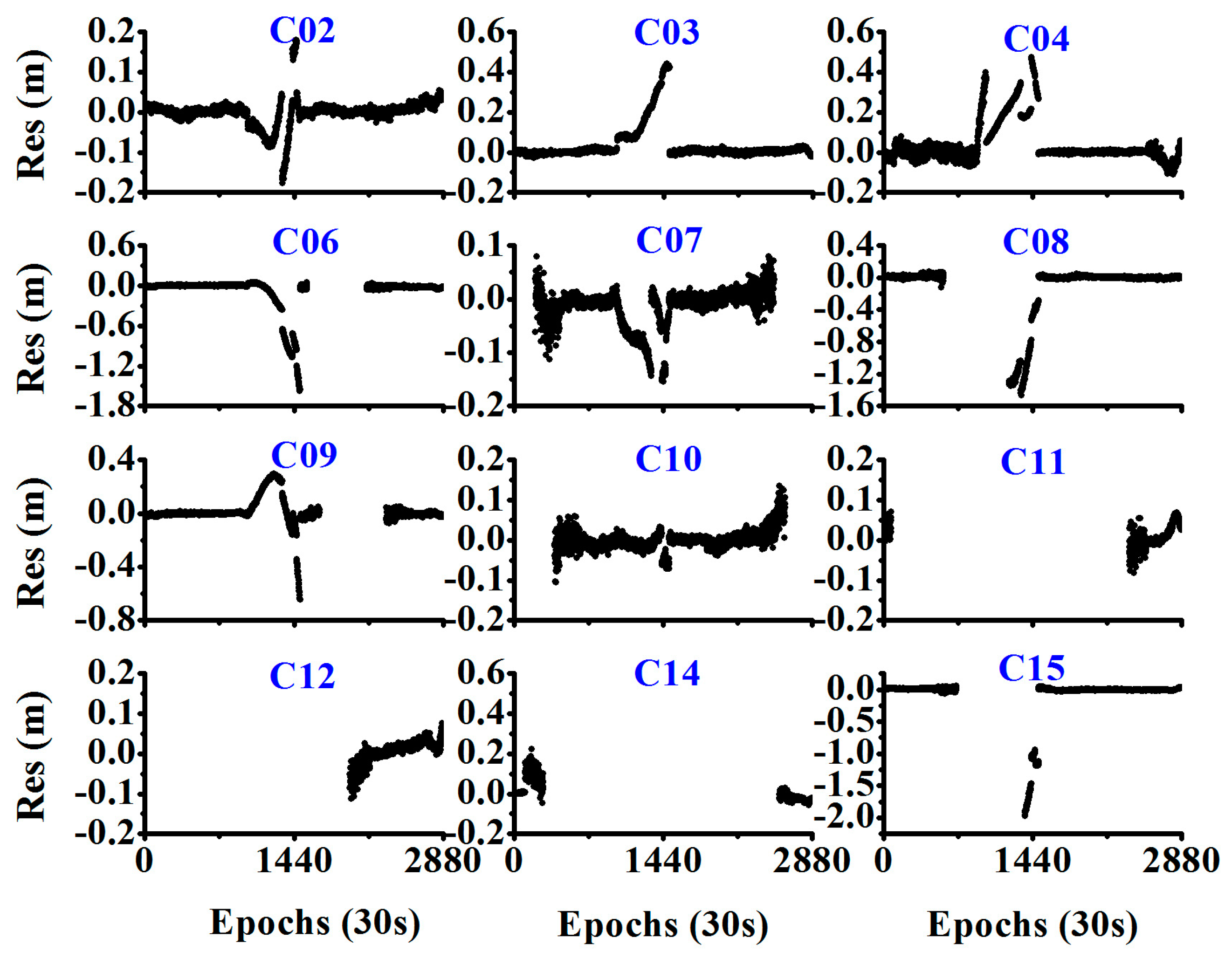 Sensors 20 04584 g004