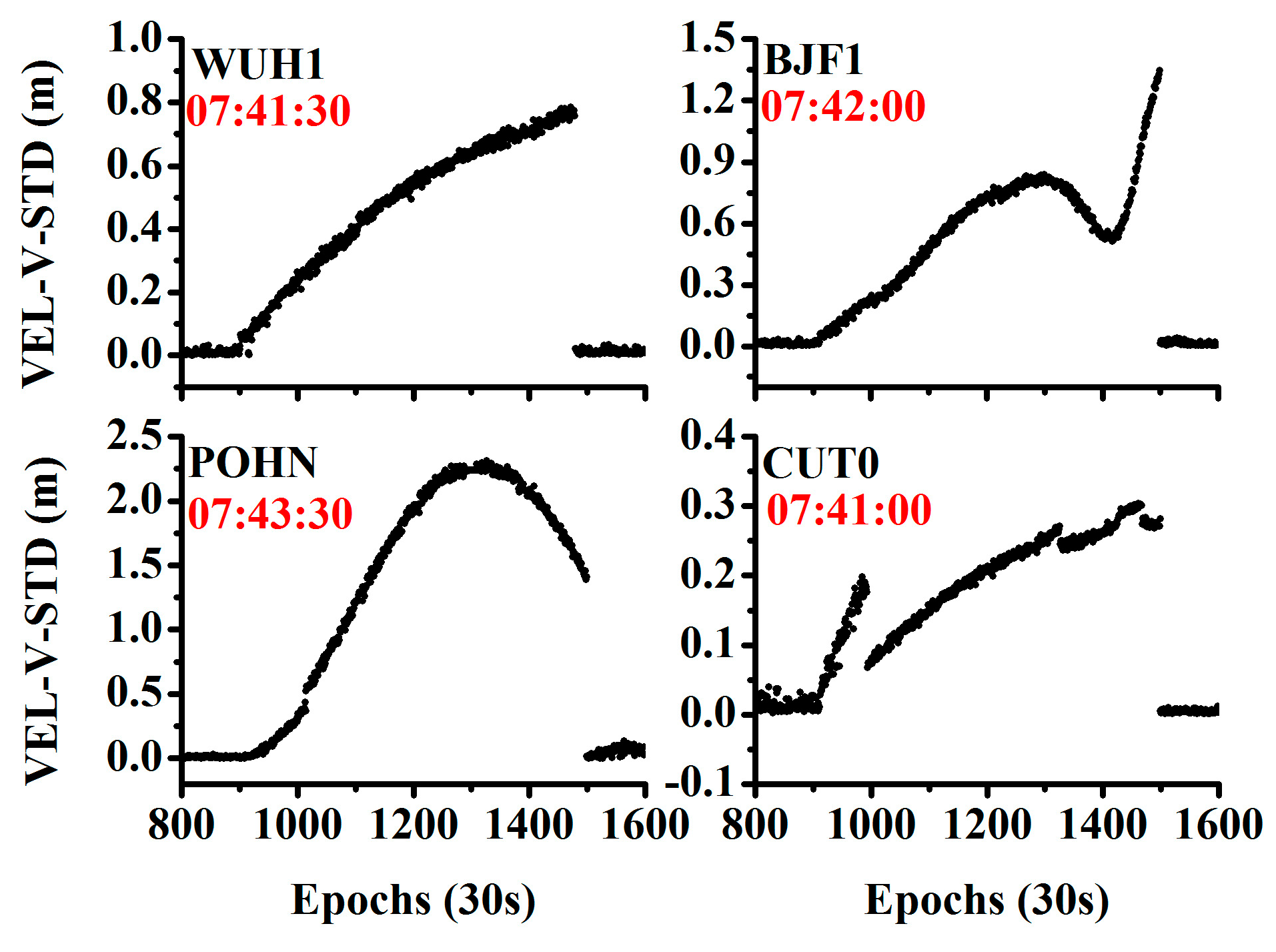 Sensors 20 04584 g008