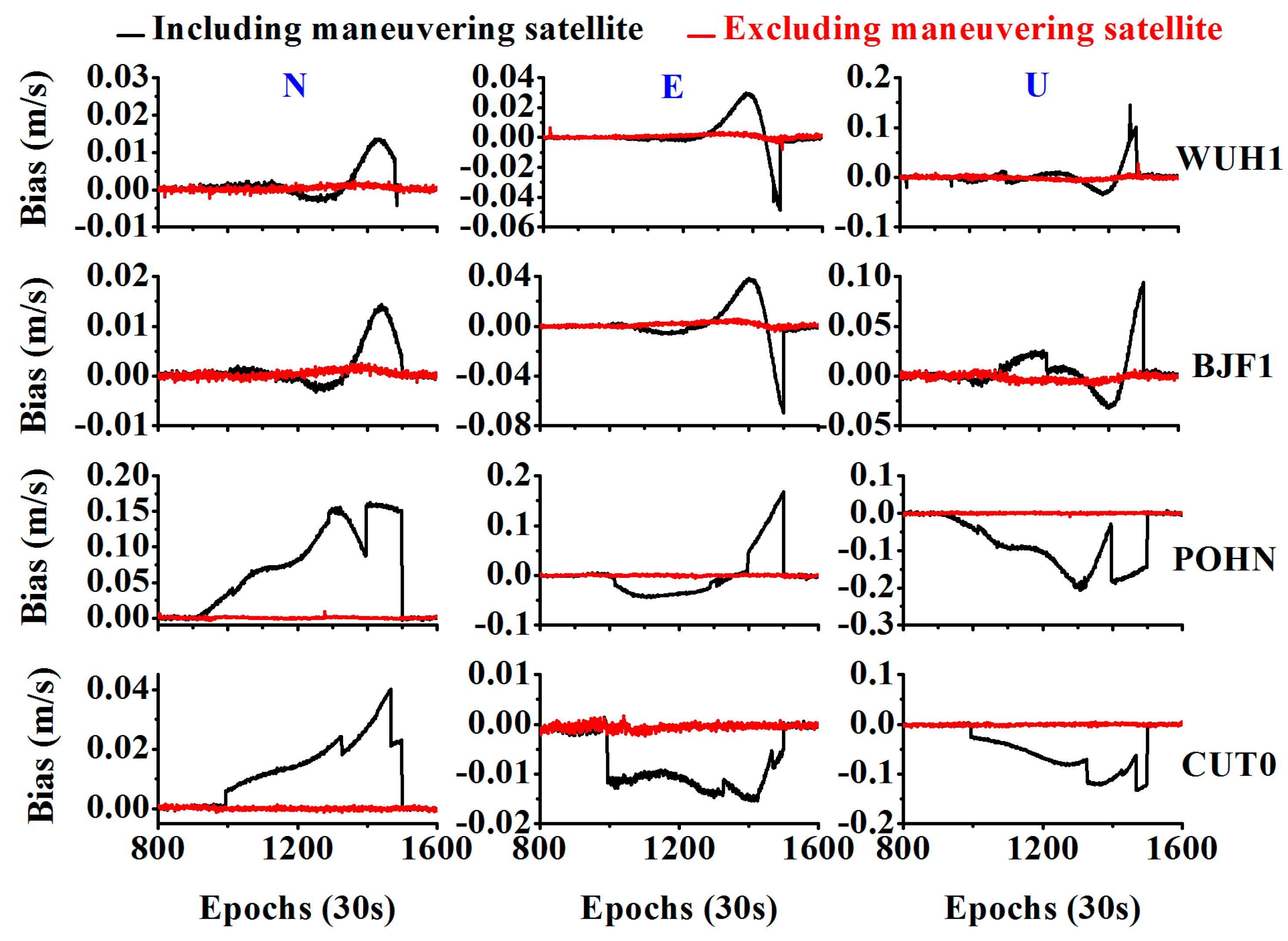 Sensors 20 04584 g012