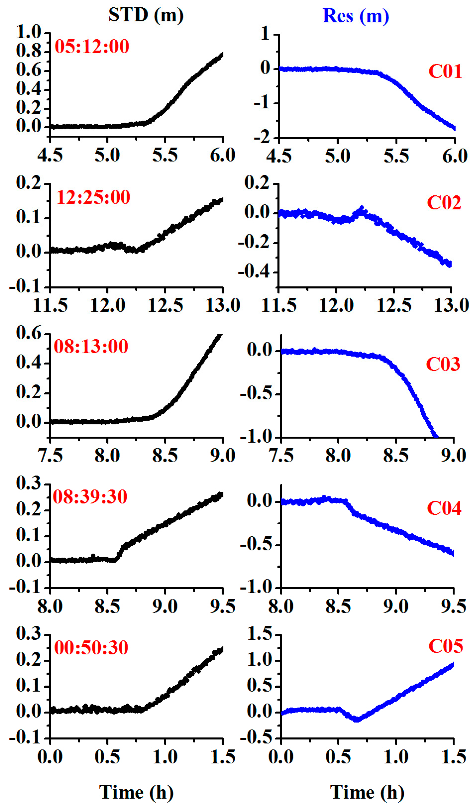 Sensors 20 04584 g014