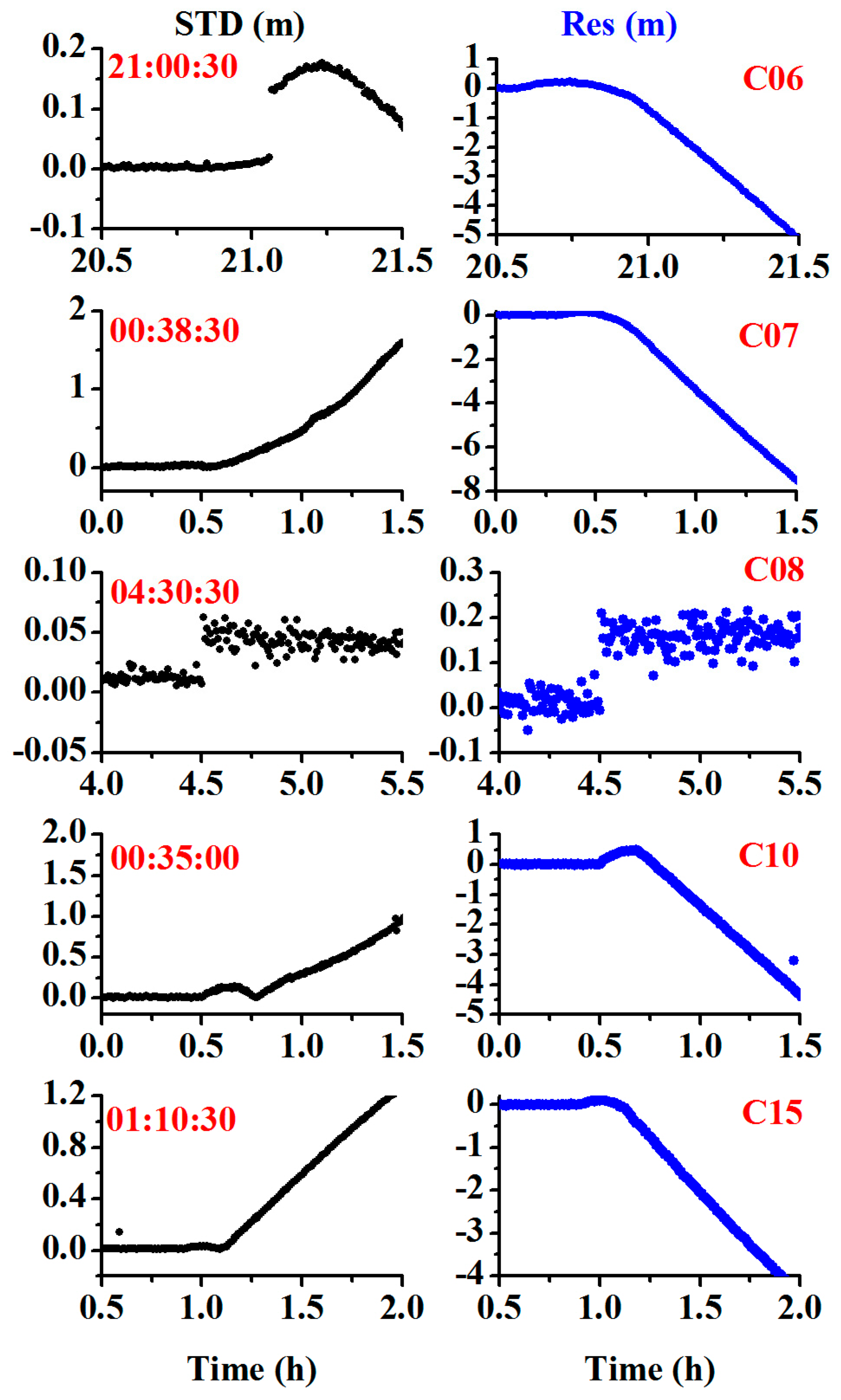 Sensors 20 04584 g015
