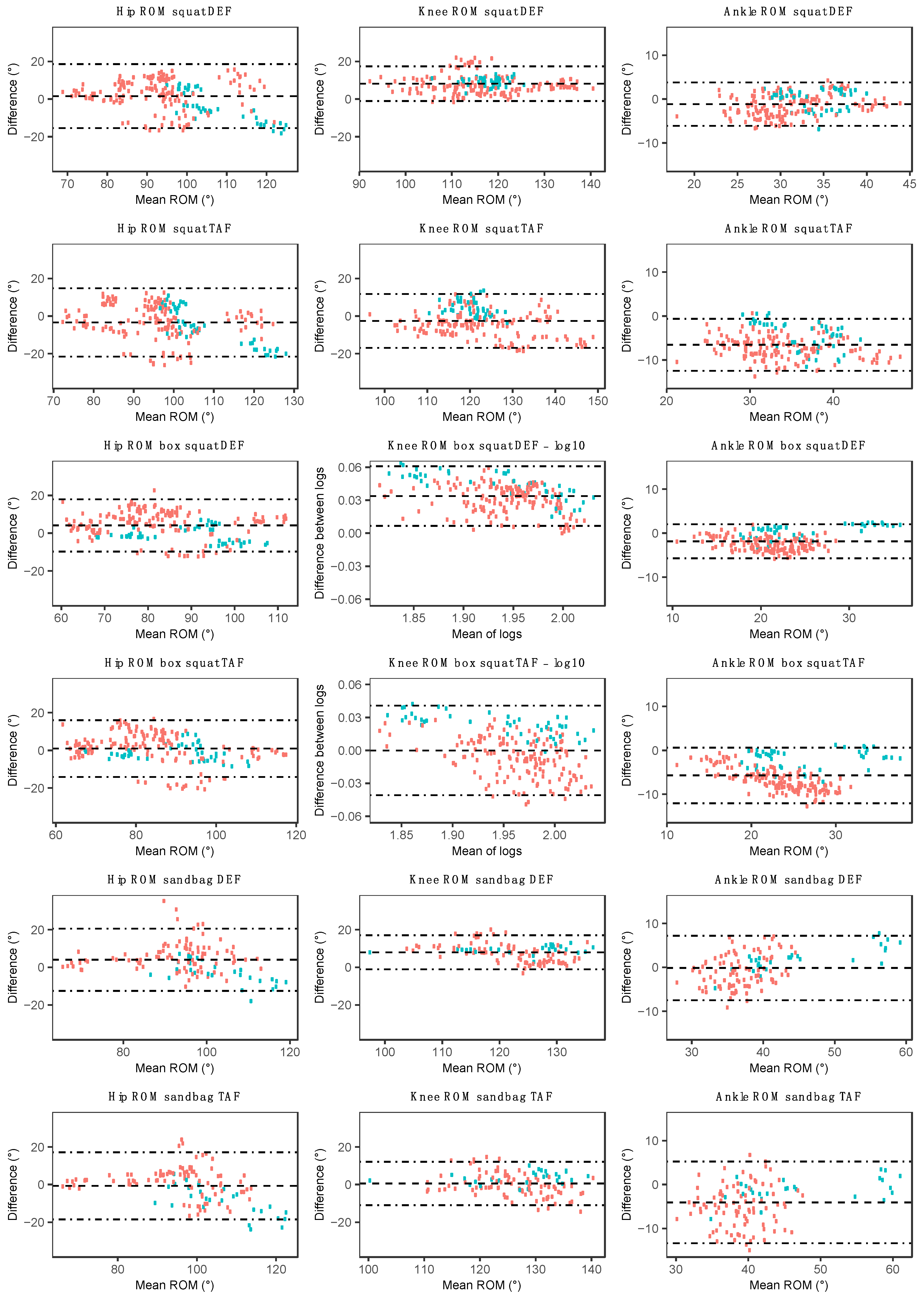 Sensors 20 04586 g006