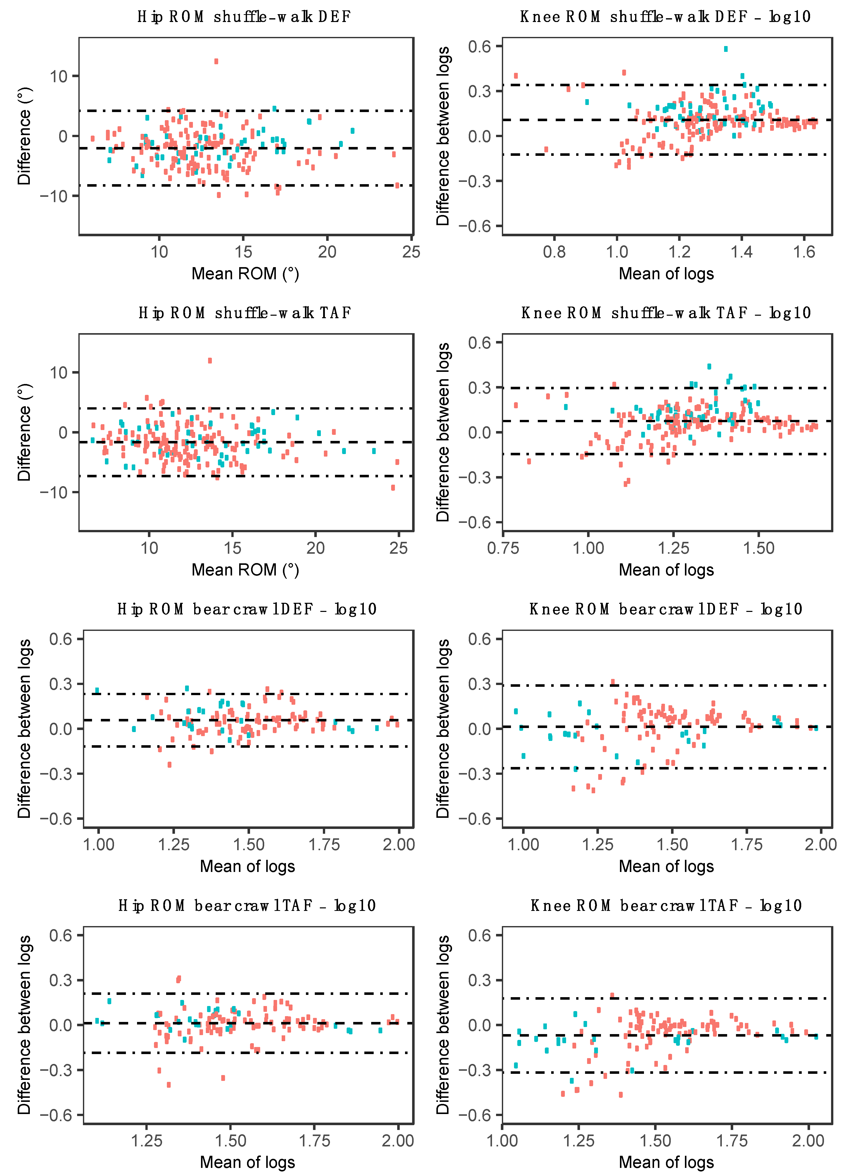 Sensors 20 04586 g008
