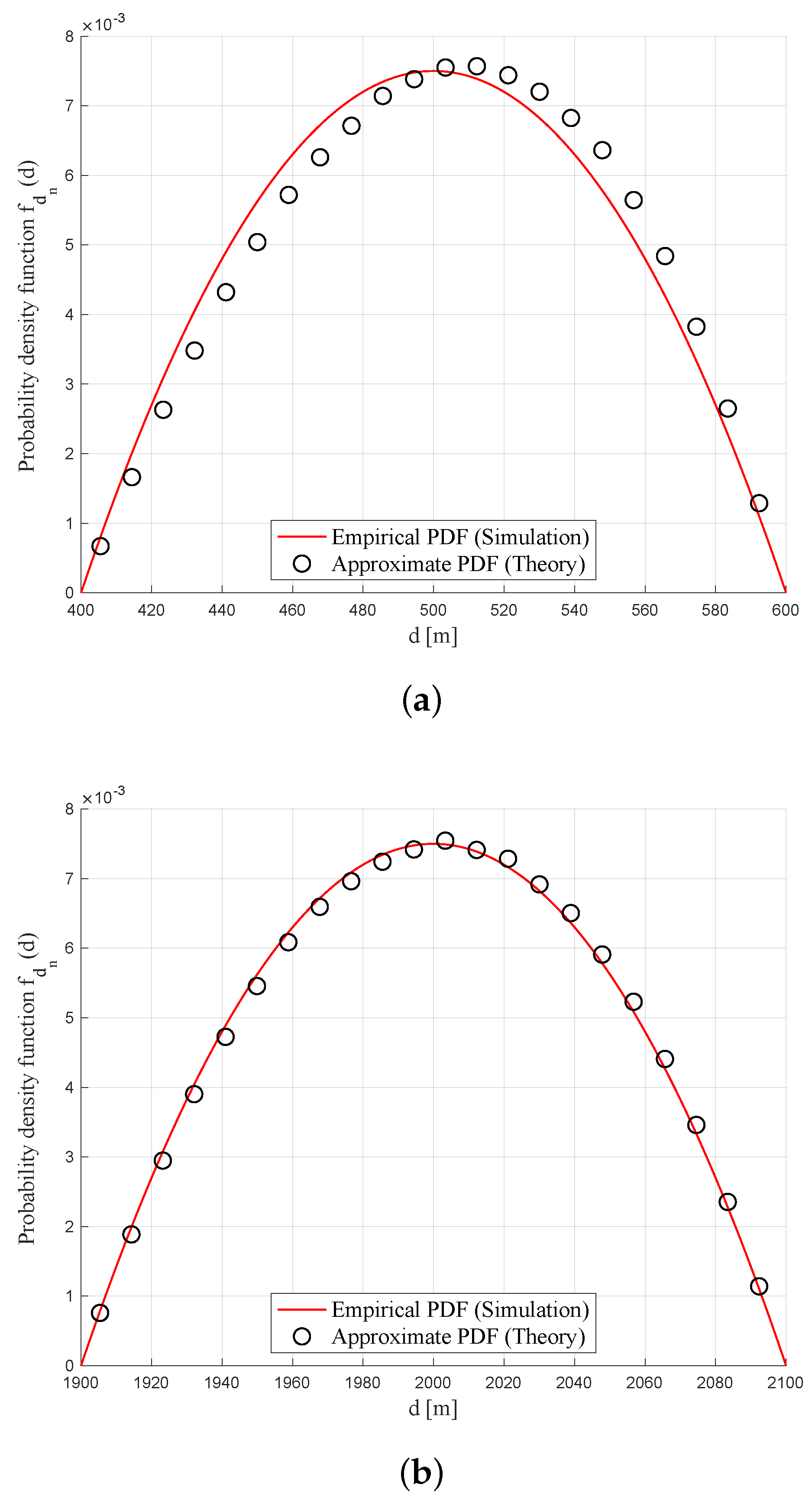 Sensors 20 04593 g004 Sensors 20 04593 g004