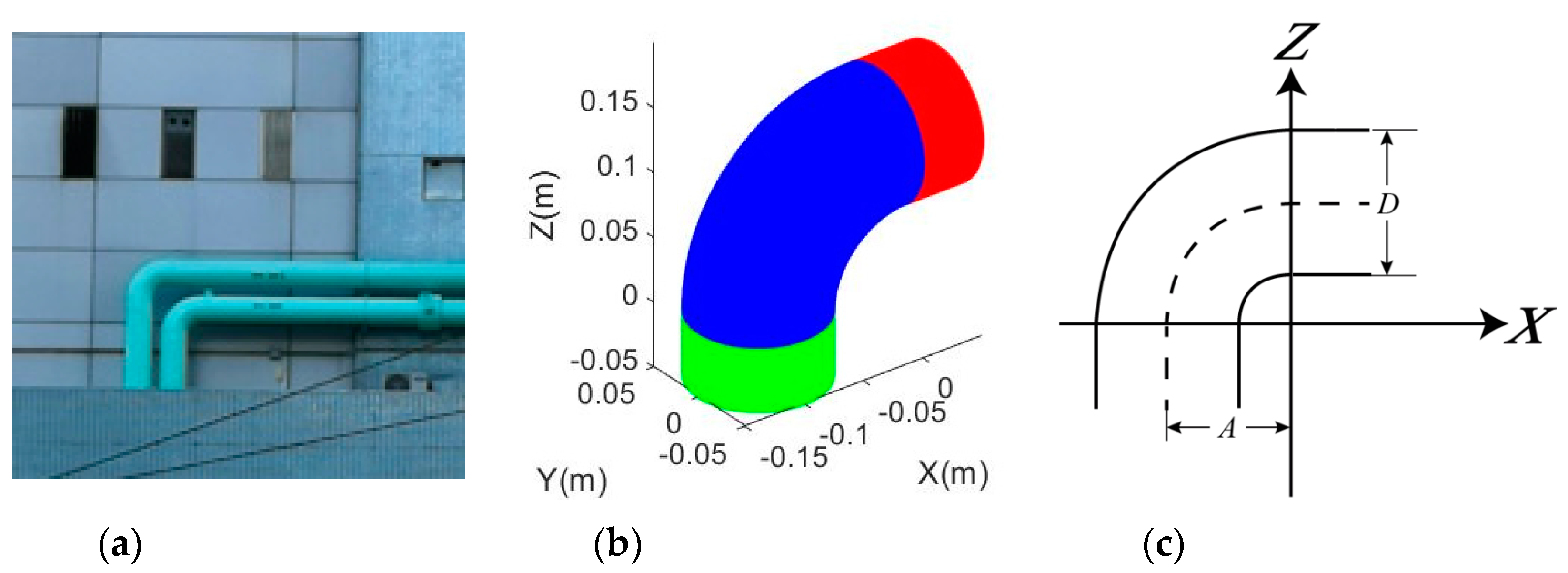 Sensors 20 04594 g003