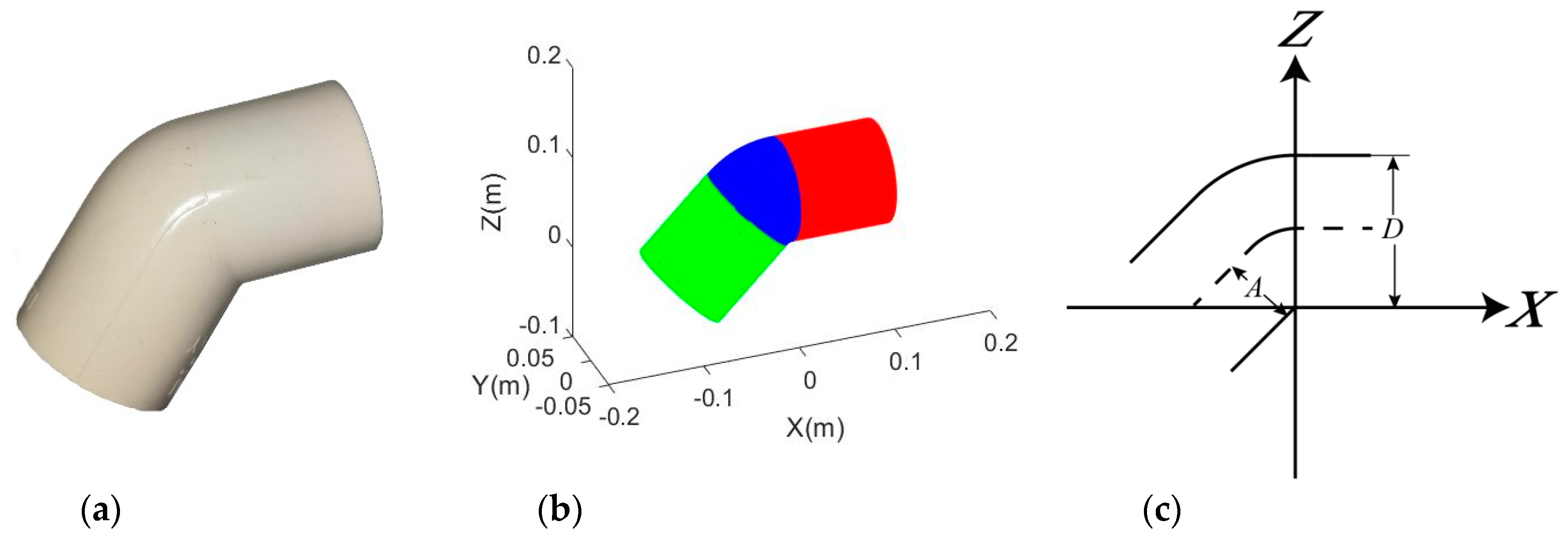 Sensors 20 04594 g004