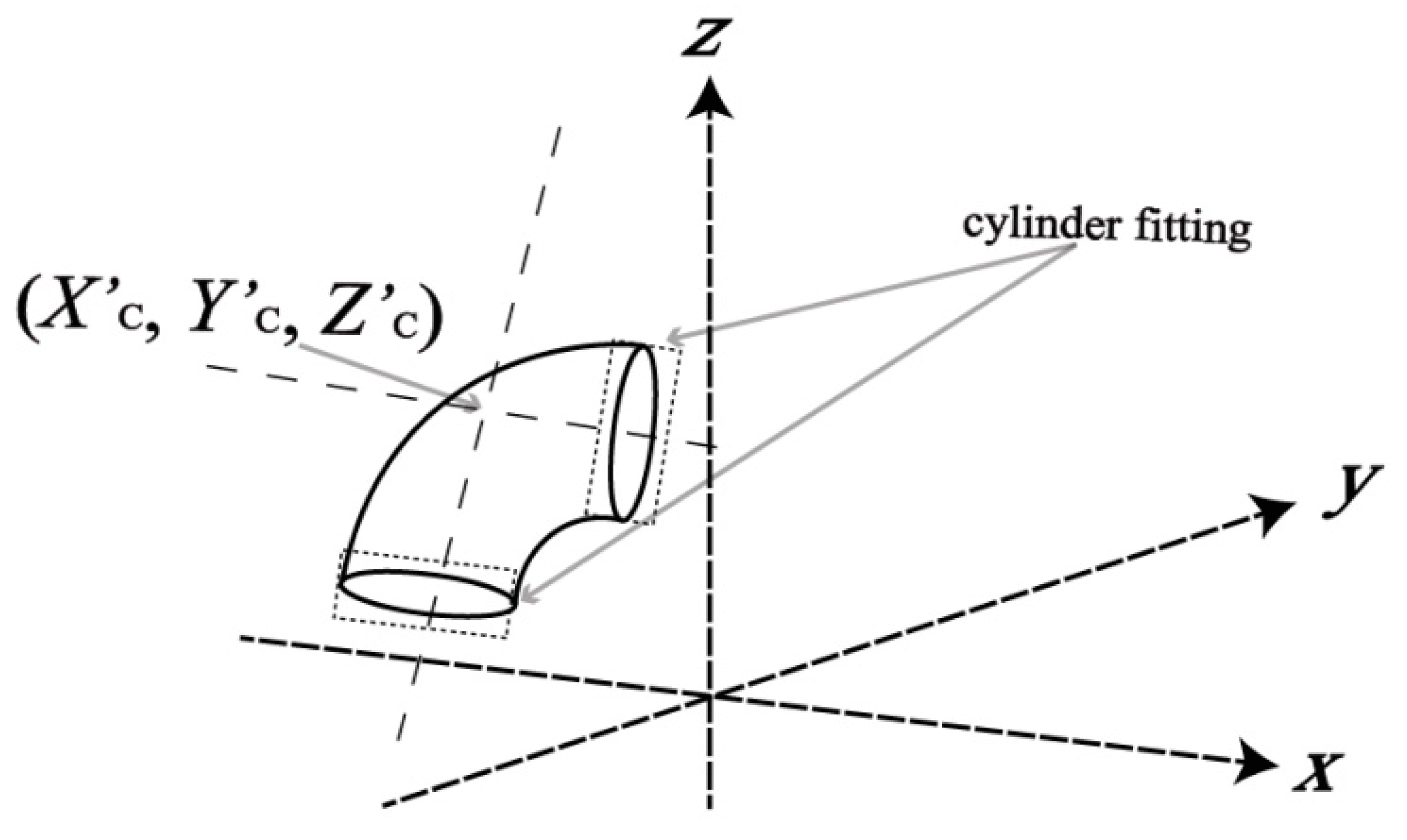 Sensors 20 04594 g007