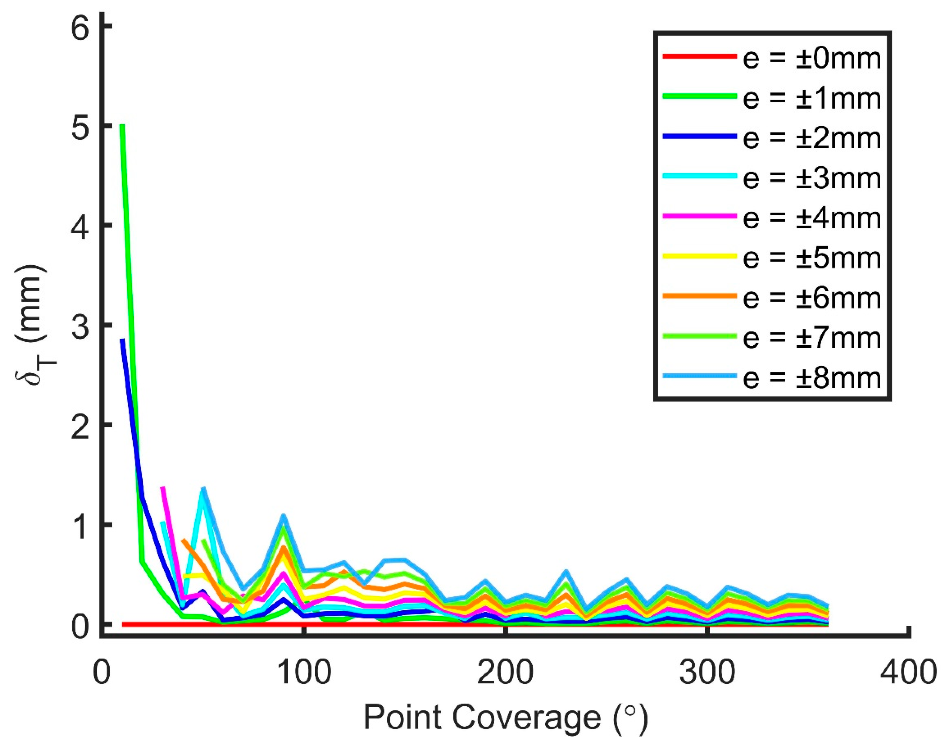 Sensors 20 04594 g012