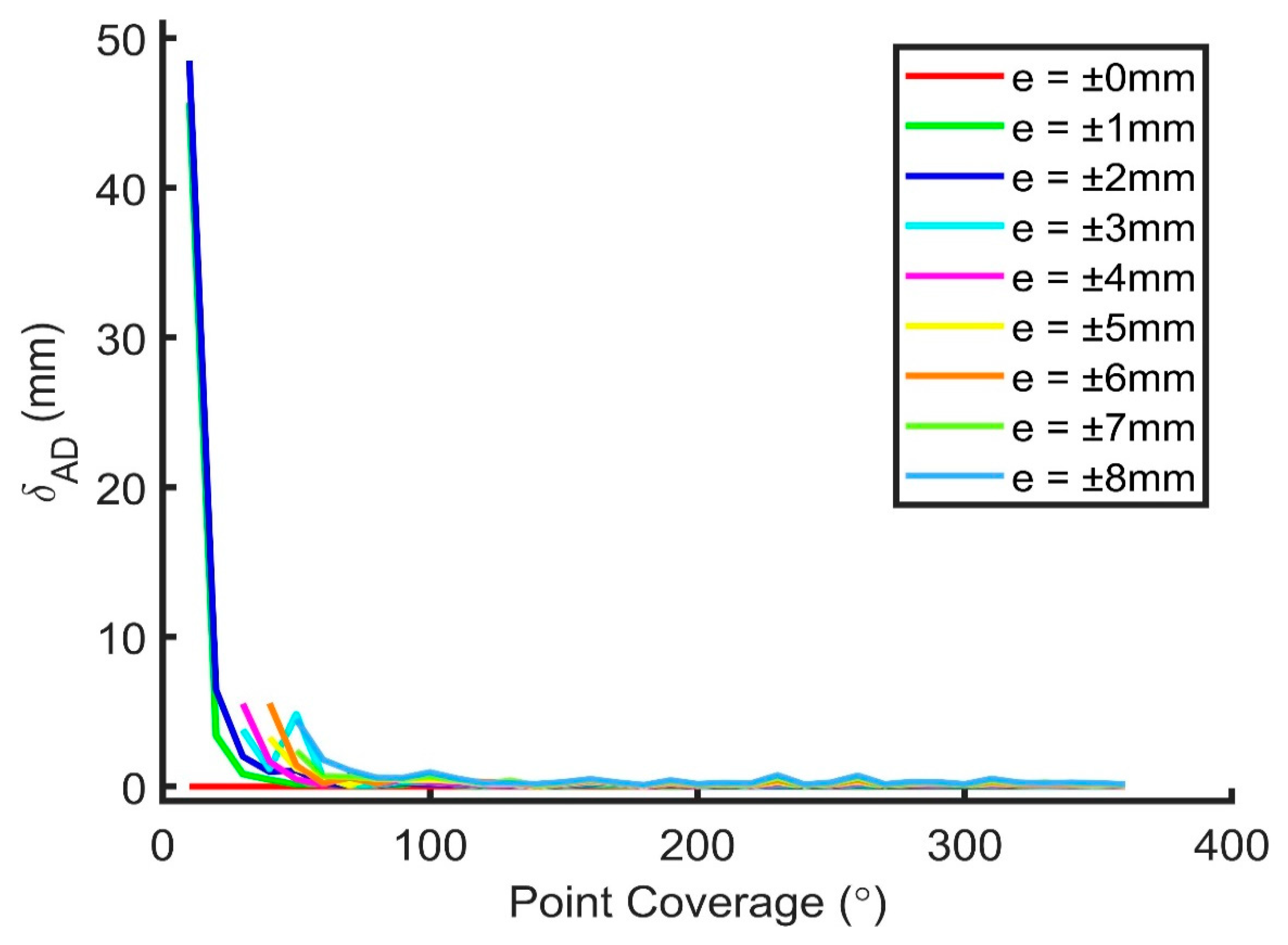 Sensors 20 04594 g014