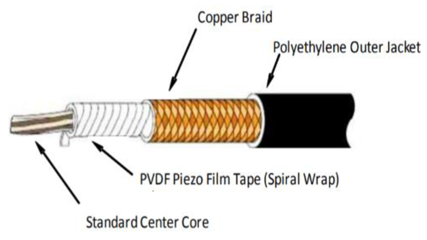 Sensors 20 04597 g003
