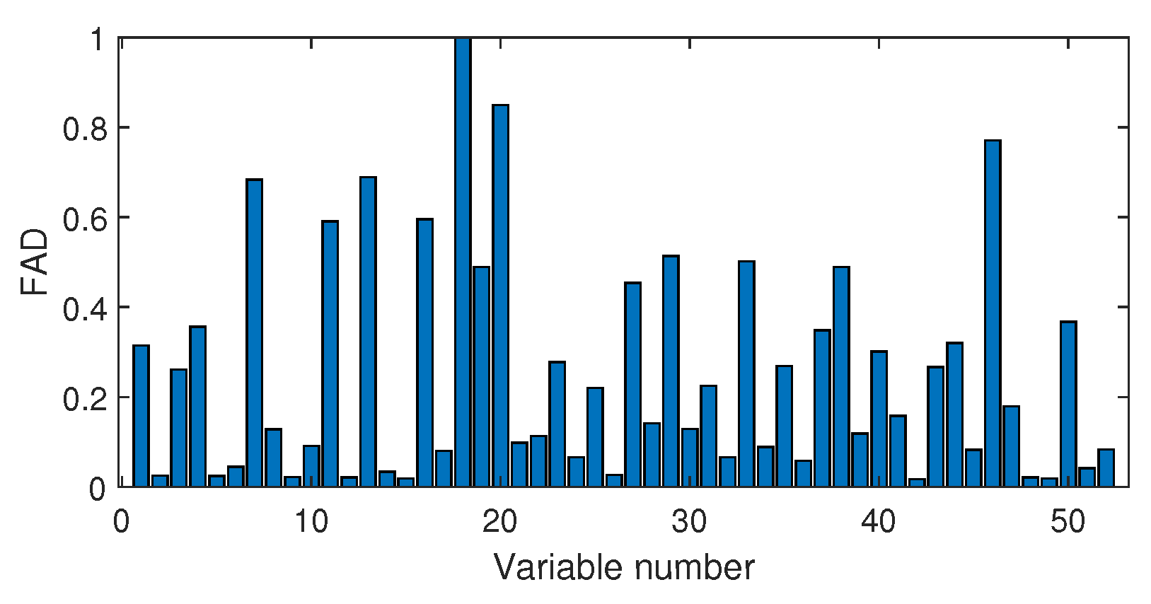 Sensors 20 04599 g013