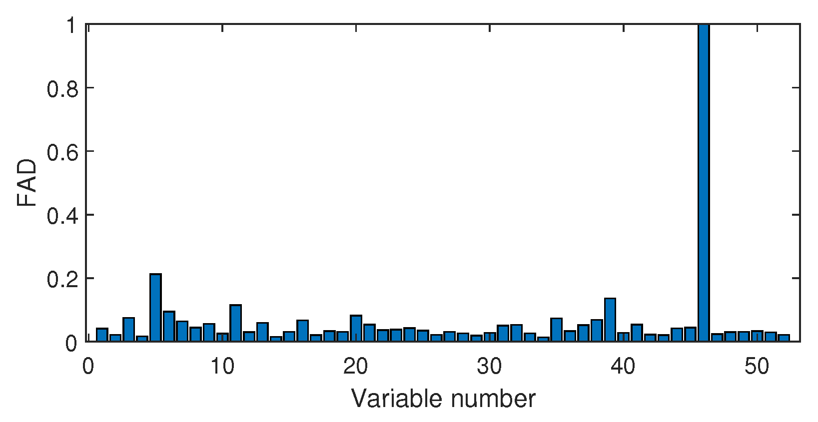 Sensors 20 04599 g017