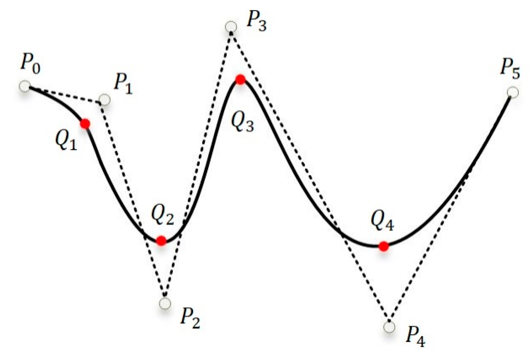 Sensors 20 04602 g002