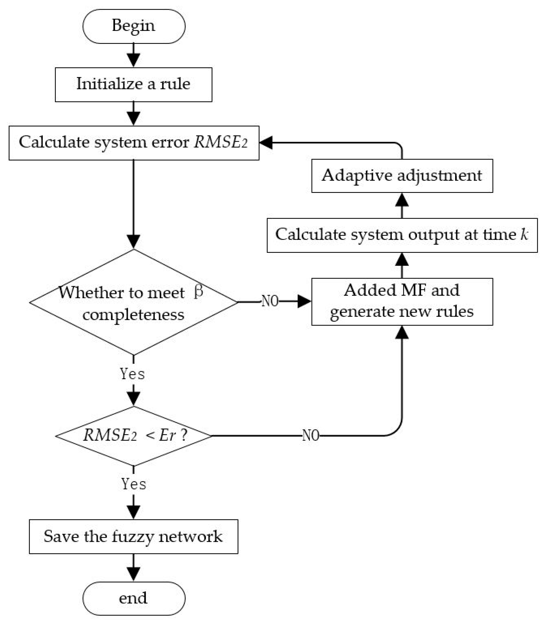 Sensors 20 04602 g003
