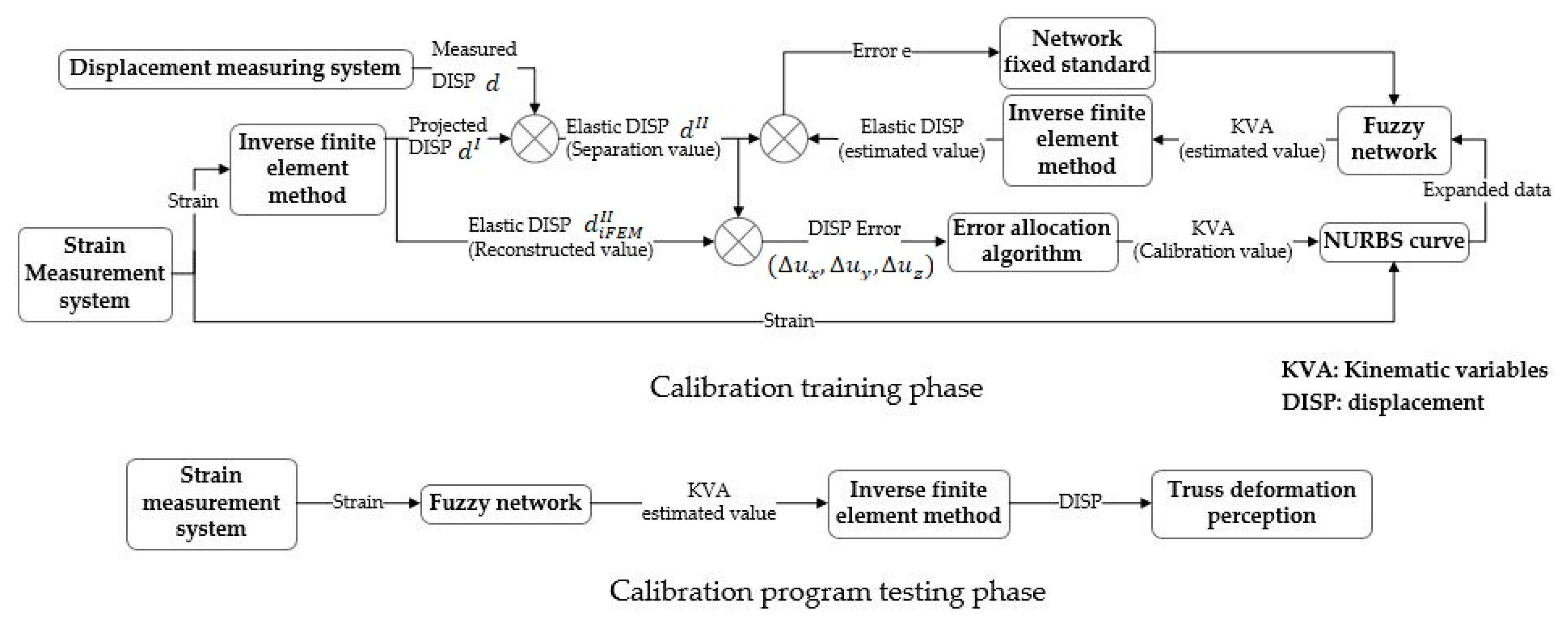 Sensors 20 04602 g004