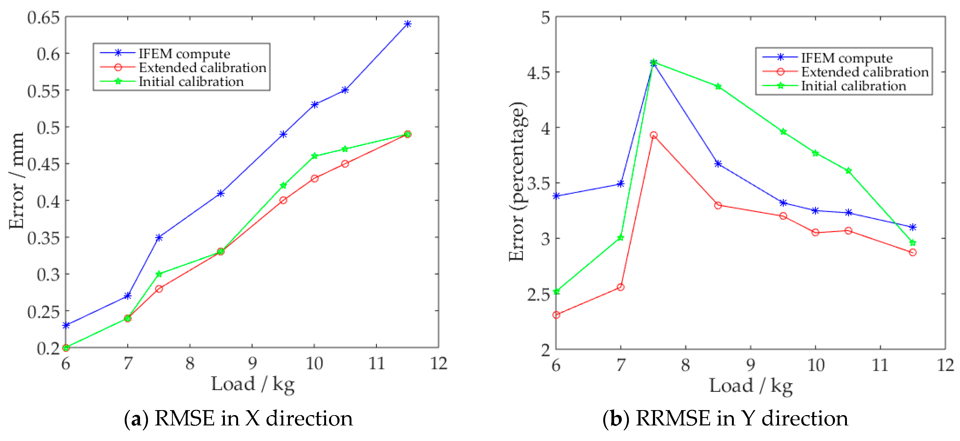 Sensors 20 04602 g008a
