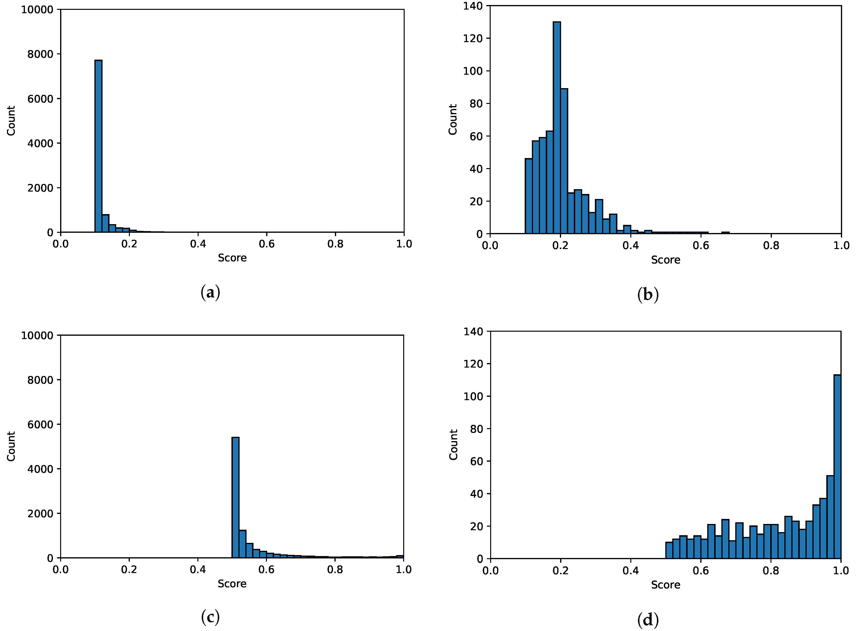 Sensors 20 04603 g003