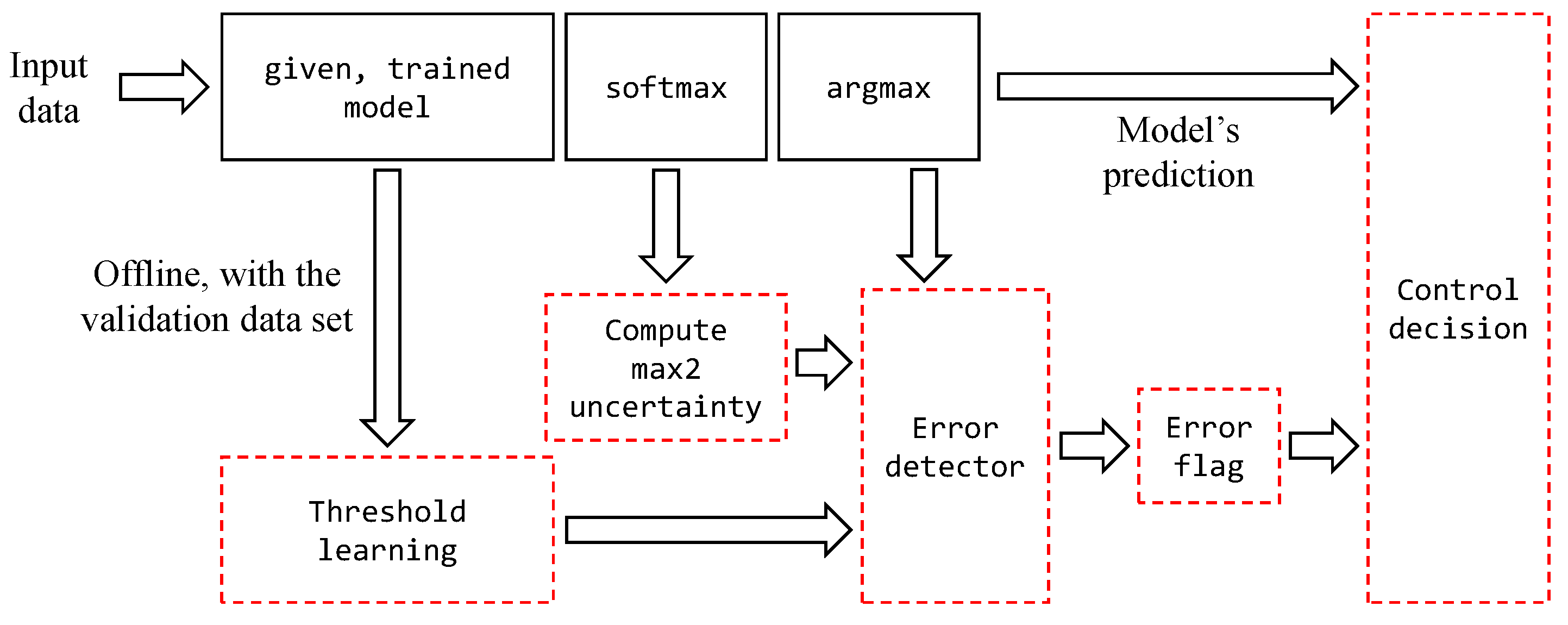 Sensors 20 04603 g004