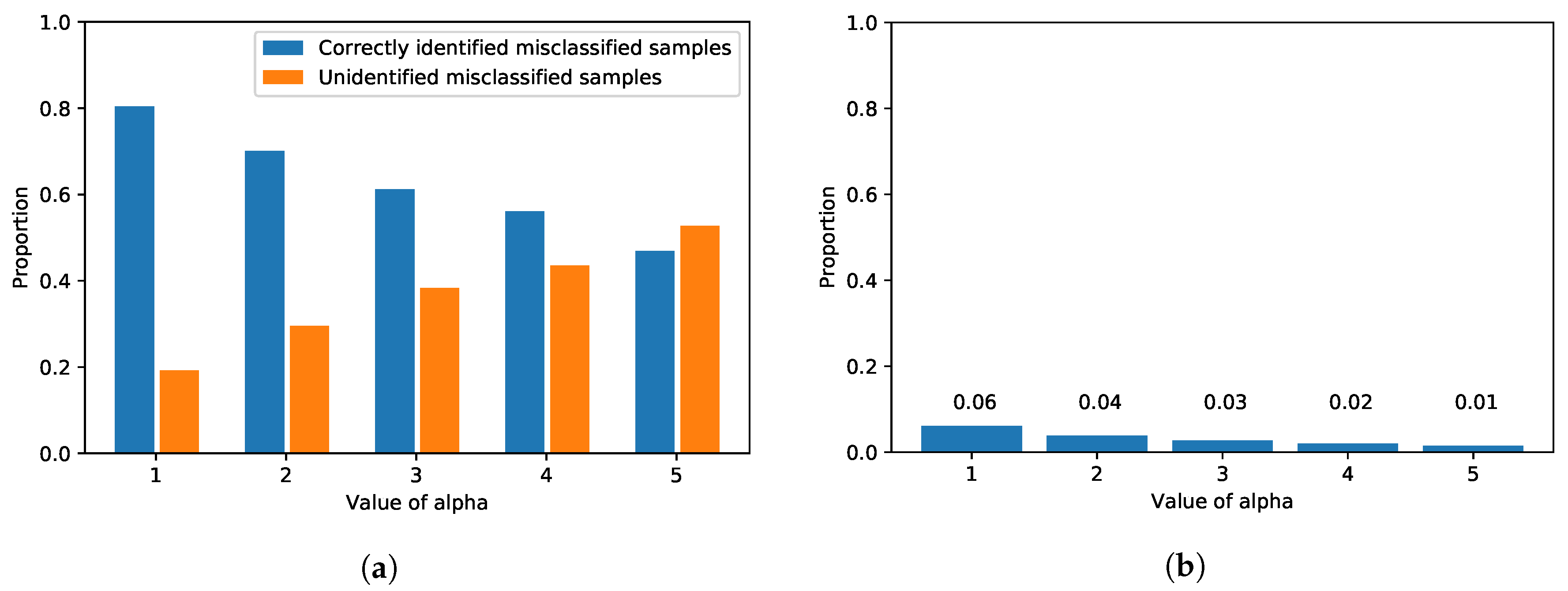 Sensors 20 04603 g005