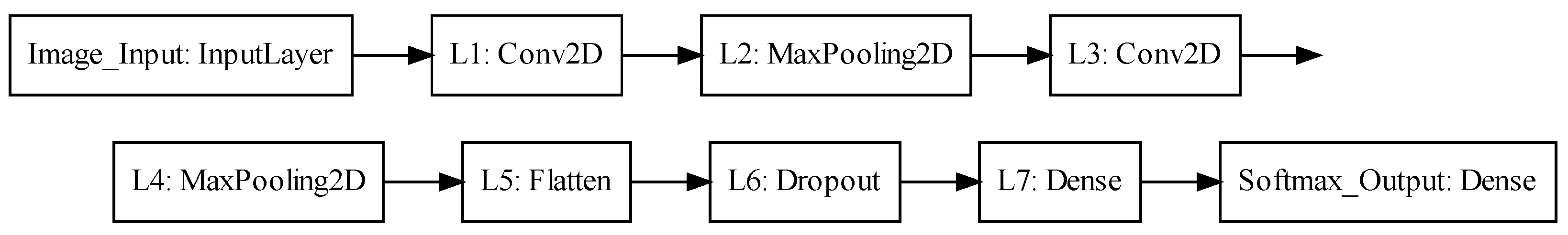 Sensors 20 04603 g006