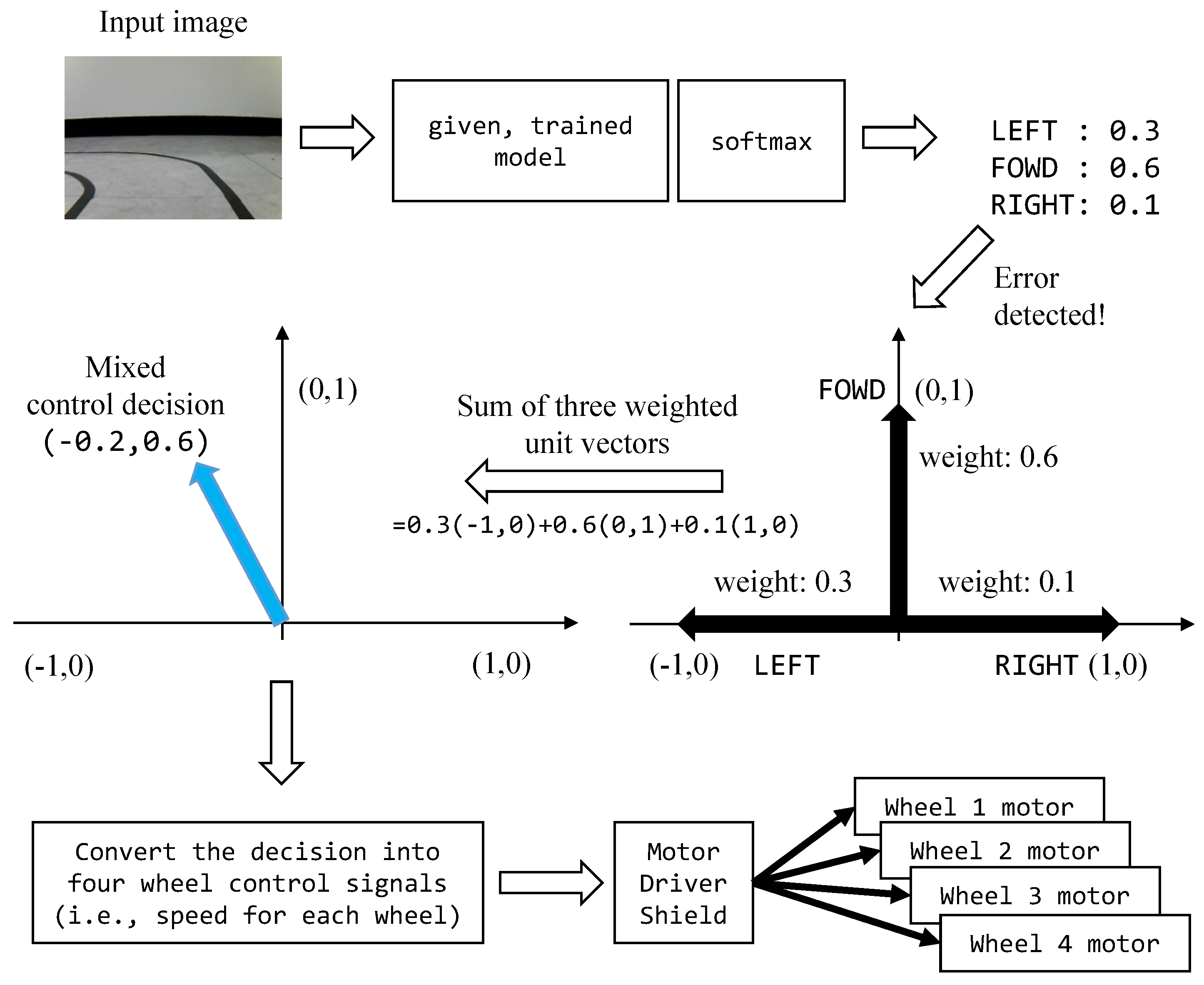 Sensors 20 04603 g009