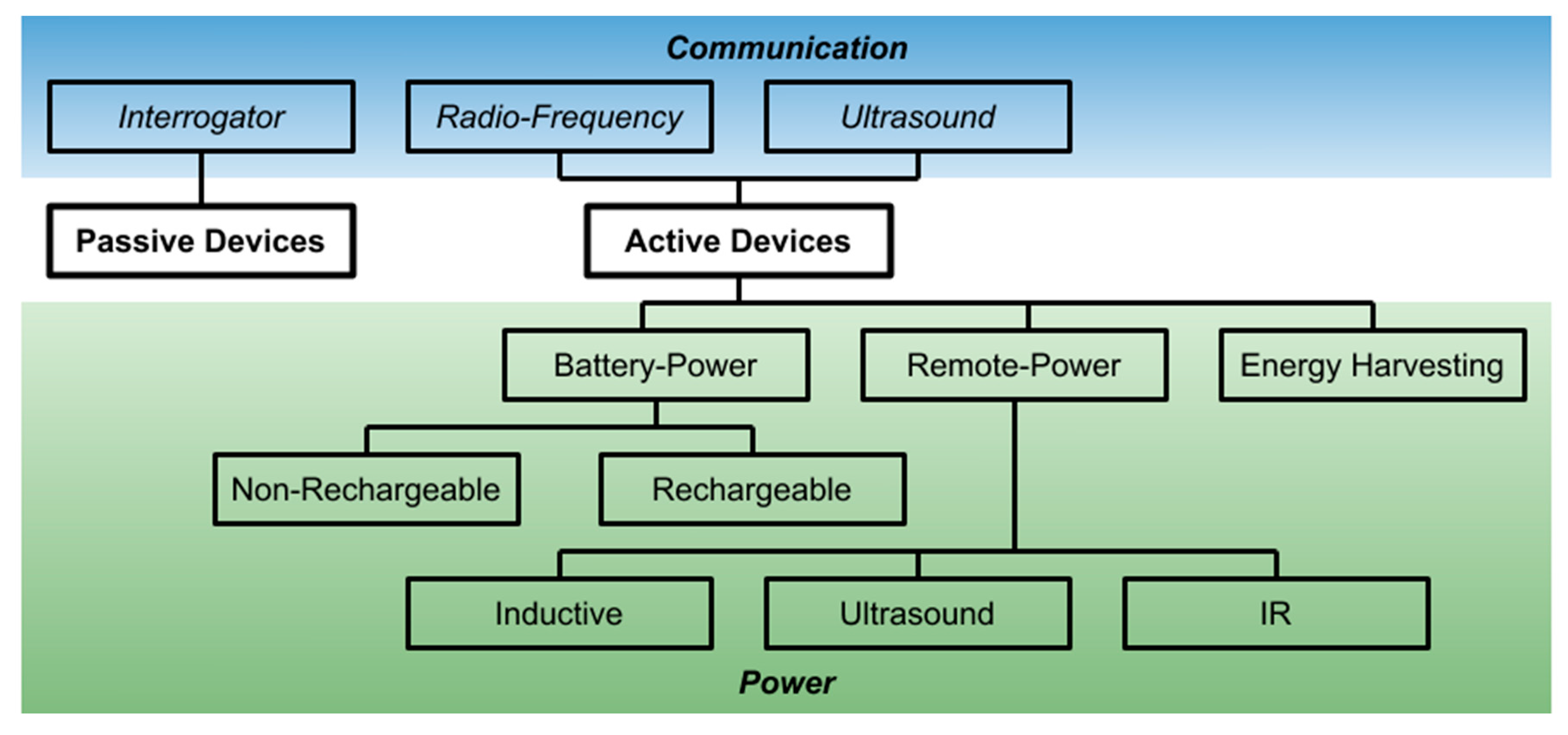 Sensors 20 04604 g001 Sensors 20 04604 g001
